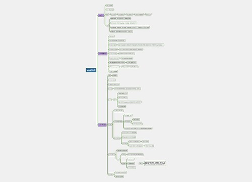 week1总结 week1总结