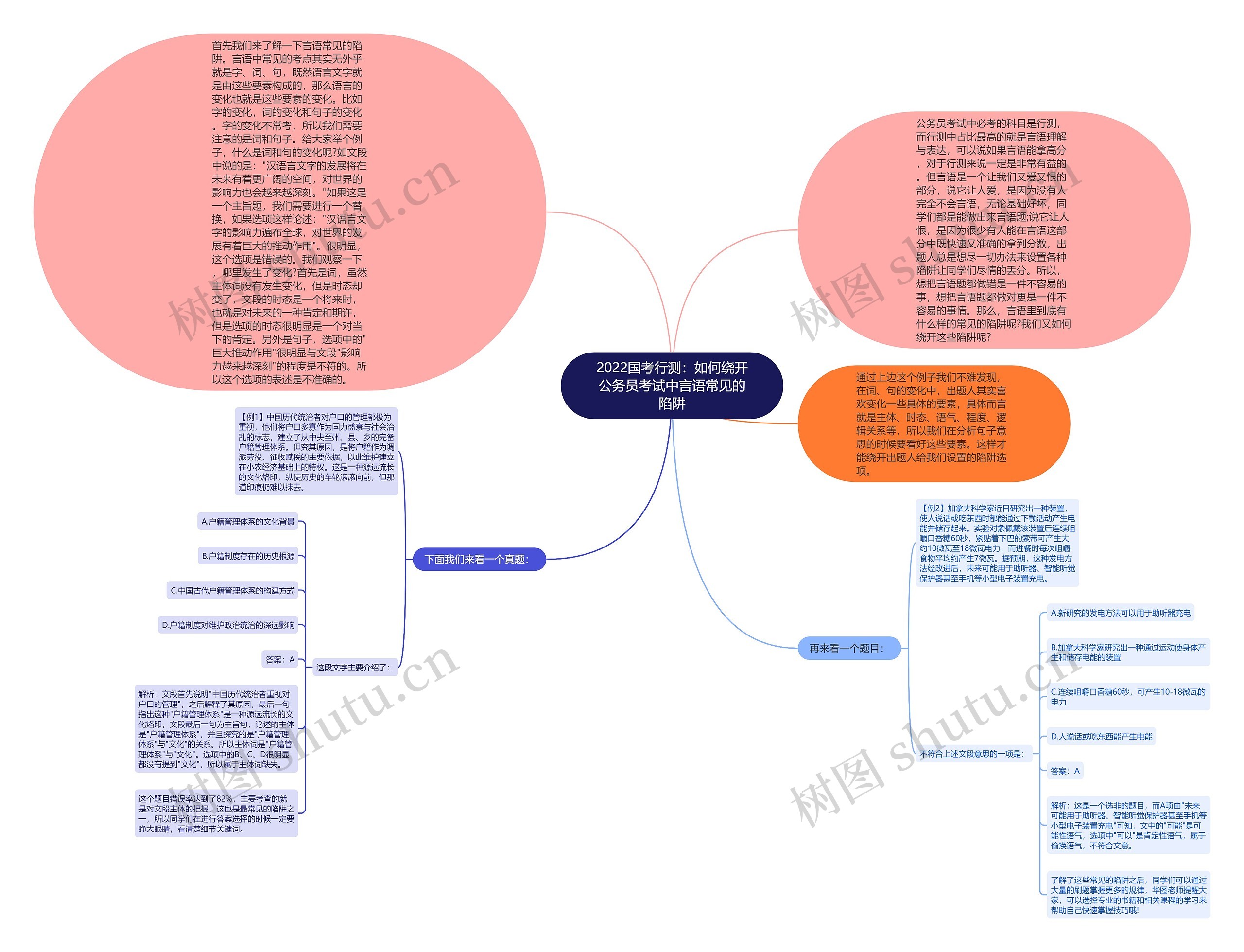 2022国考行测：如何绕开公务员考试中言语常见的陷阱