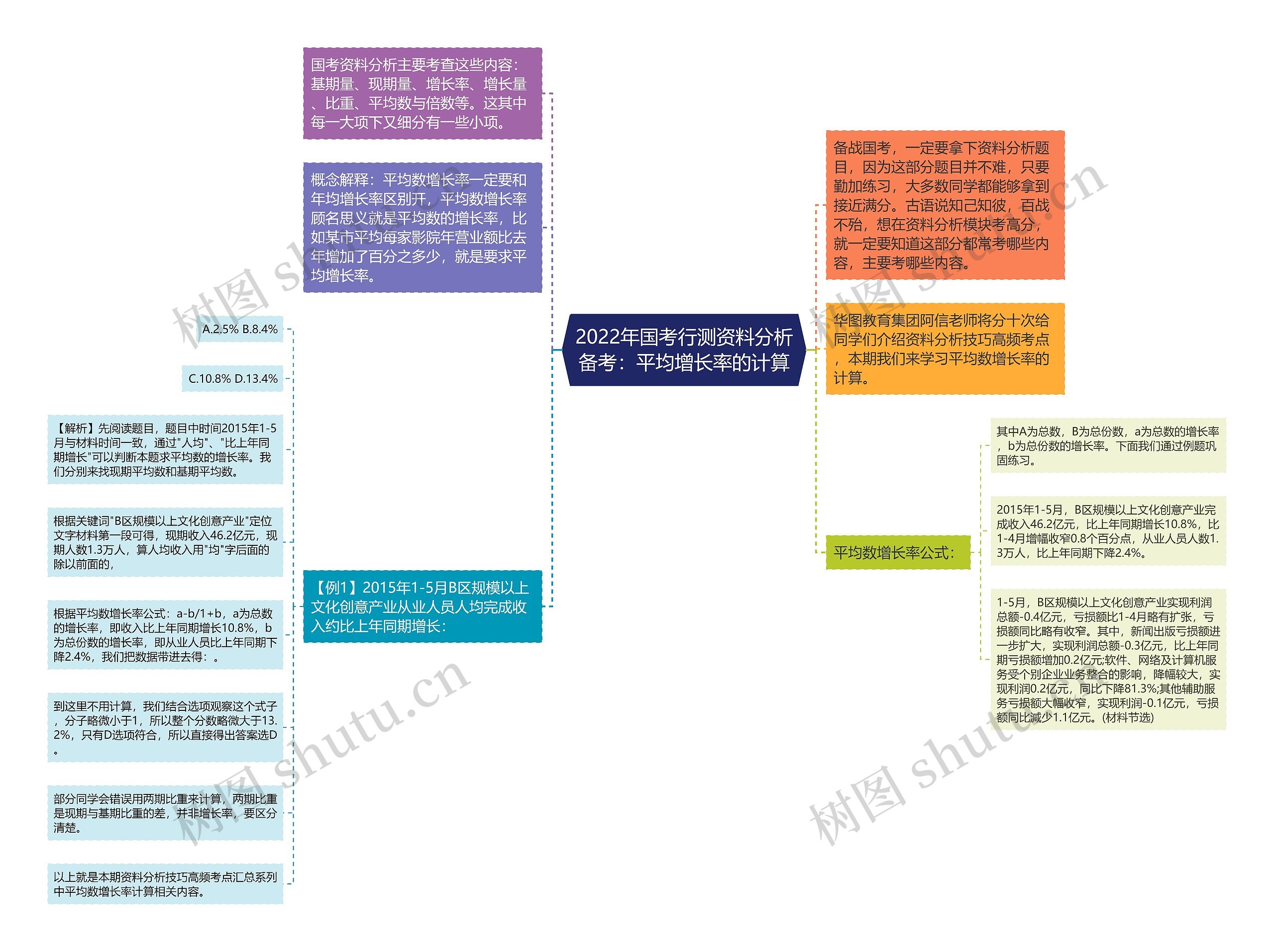 2022年国考行测资料分析备考：平均增长率的计算