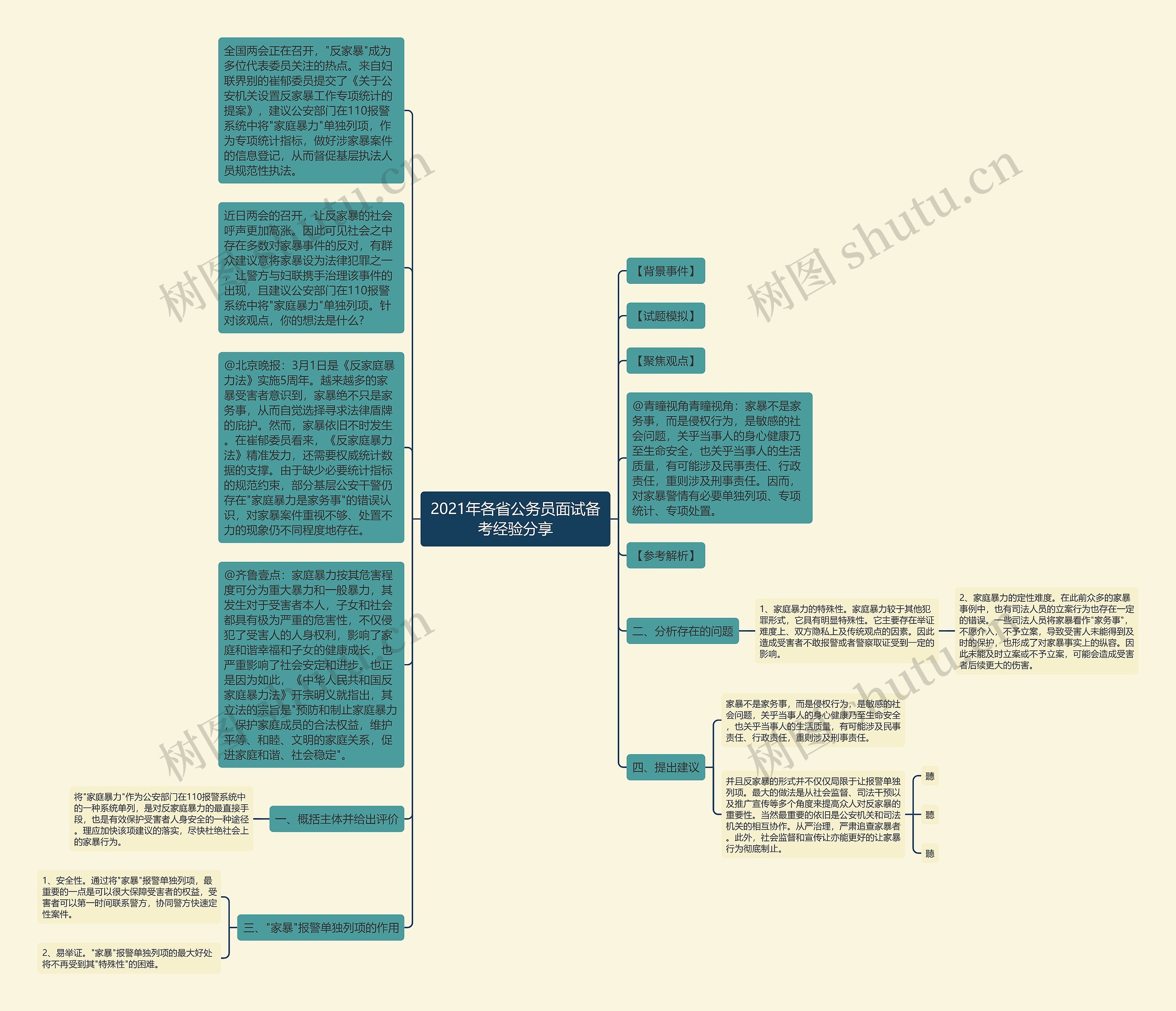 2021年各省公务员面试备考经验分享思维导图
