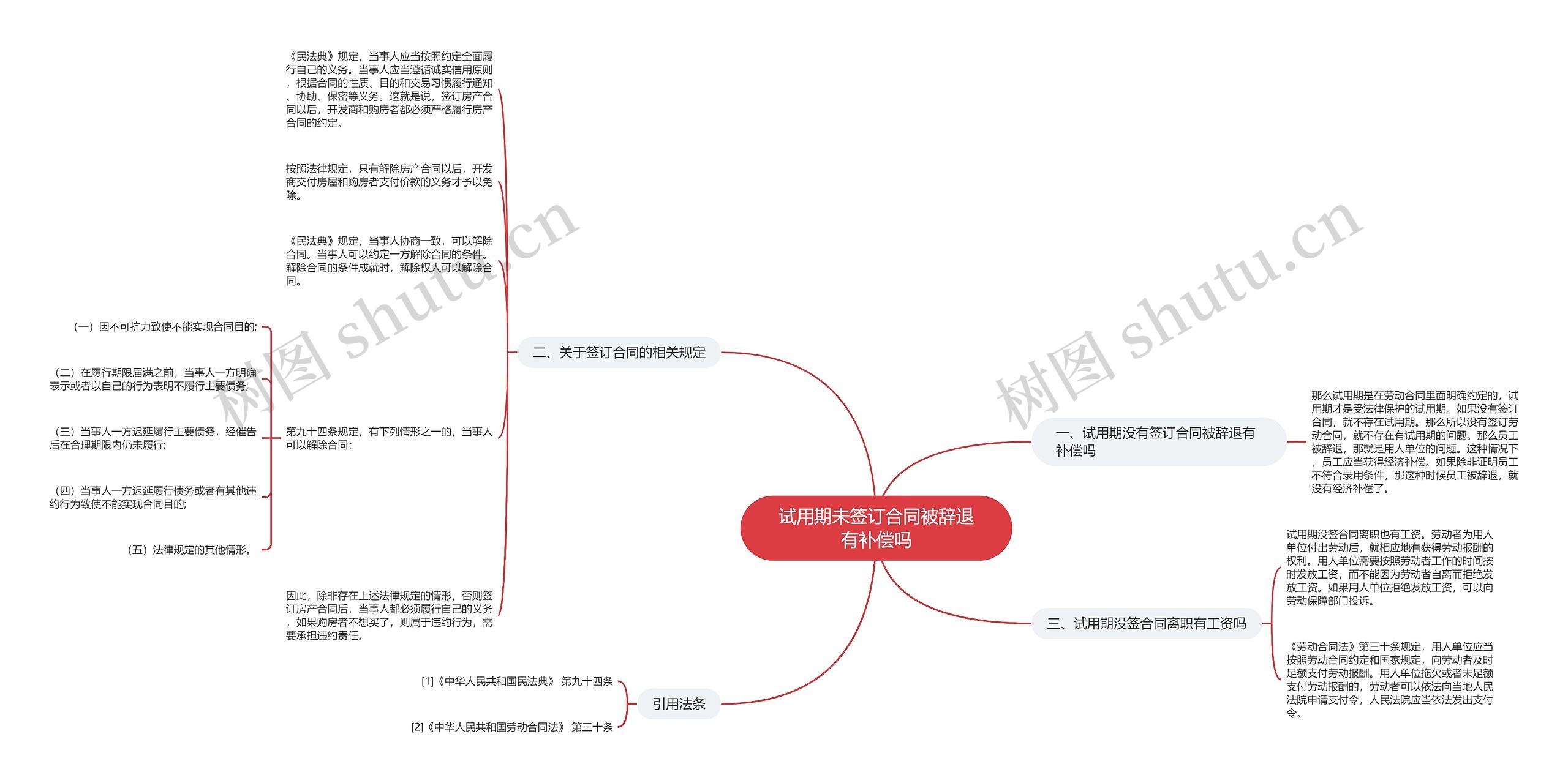 试用期未签订合同被辞退有补偿吗