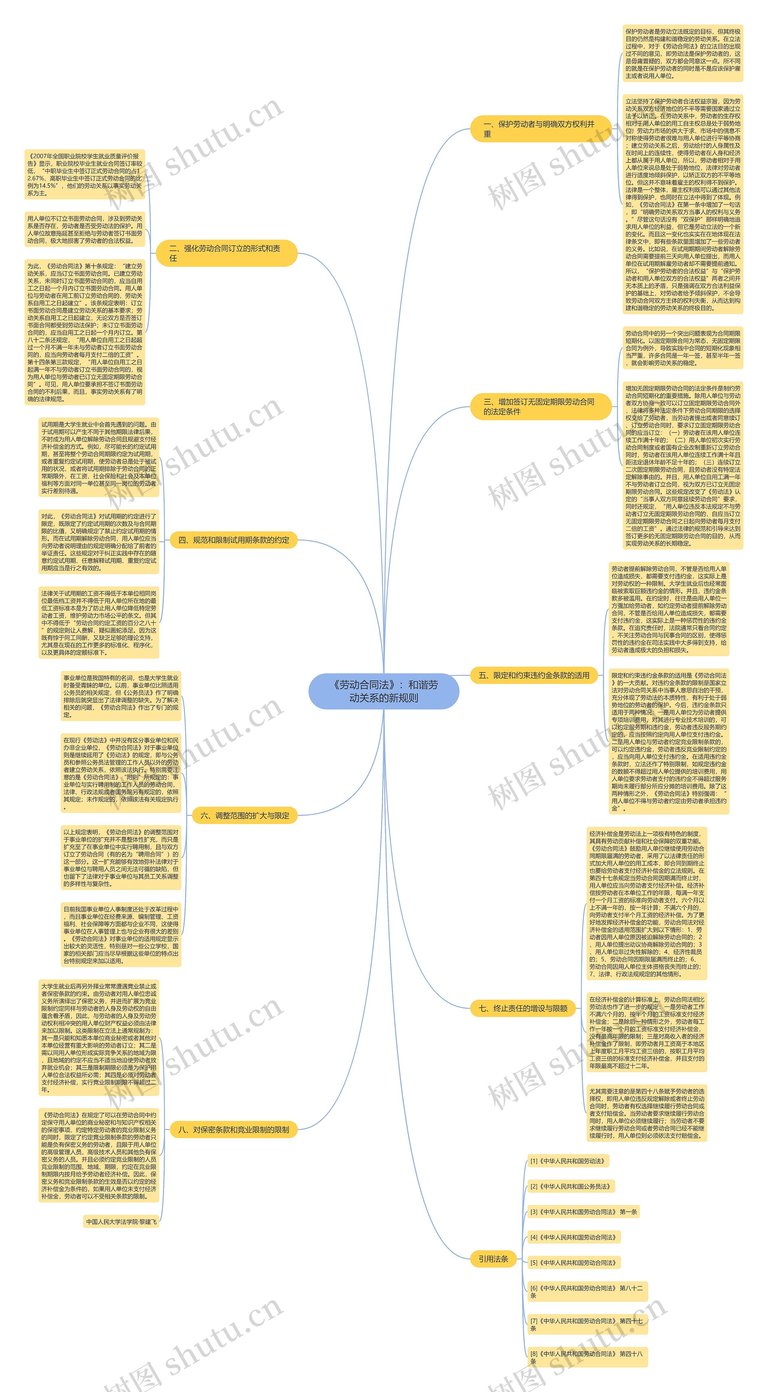 《劳动合同法》：和谐劳动关系的新规则思维导图