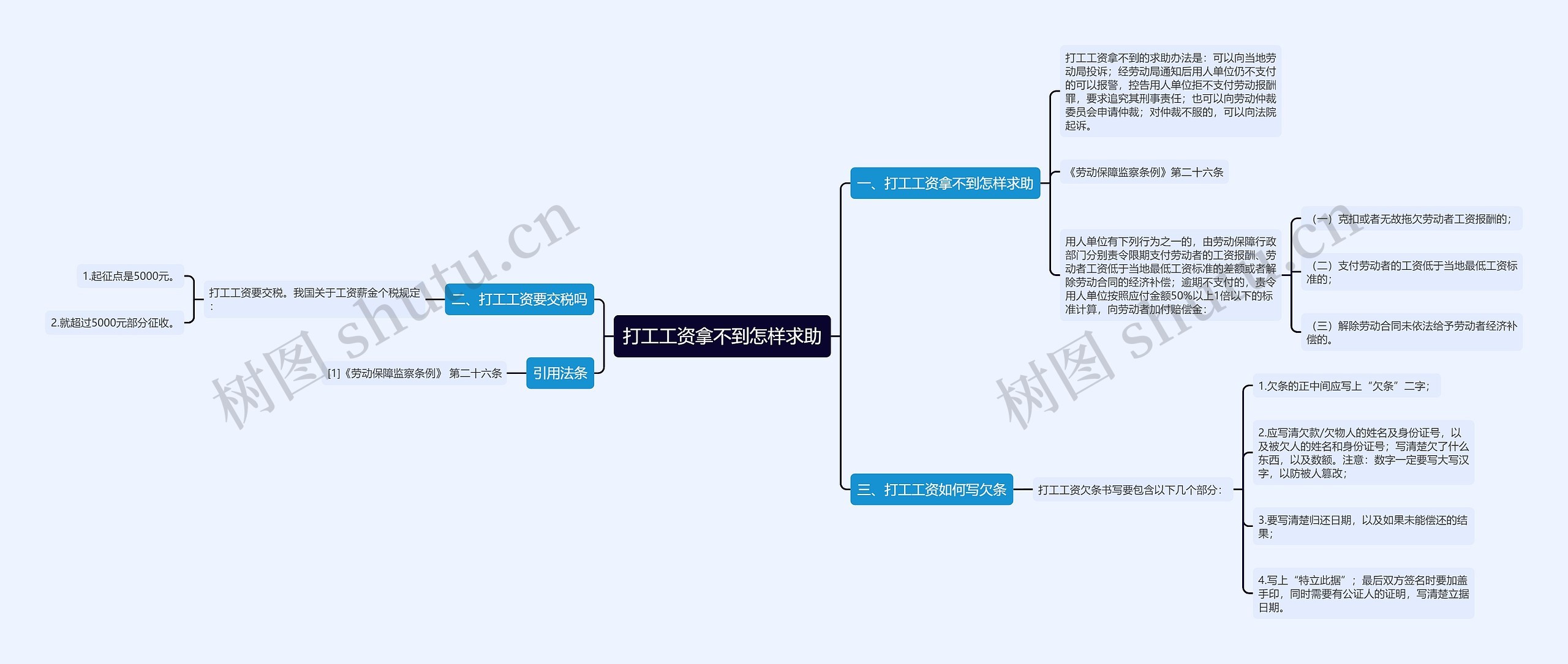 打工工资拿不到怎样求助思维导图