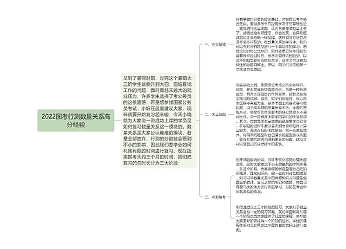 2022国考行测数量关系高分经验