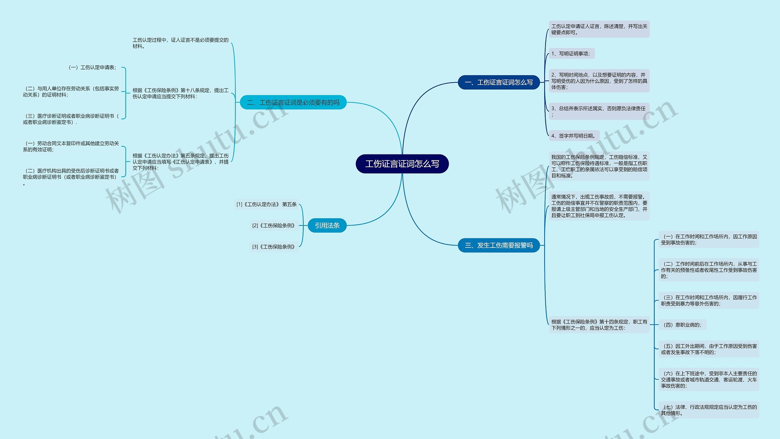 工伤证言证词怎么写思维导图