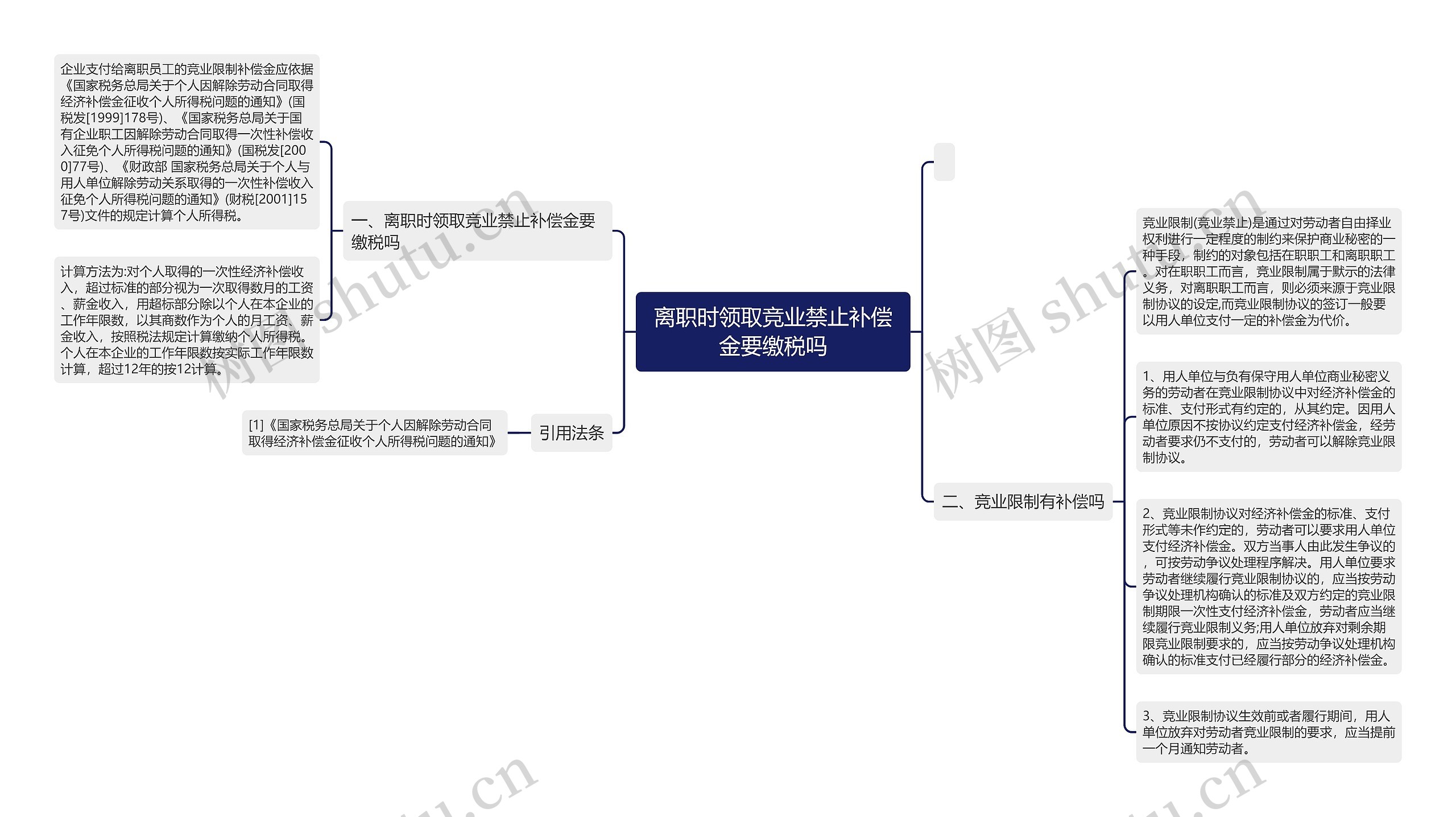 离职时领取竞业禁止补偿金要缴税吗