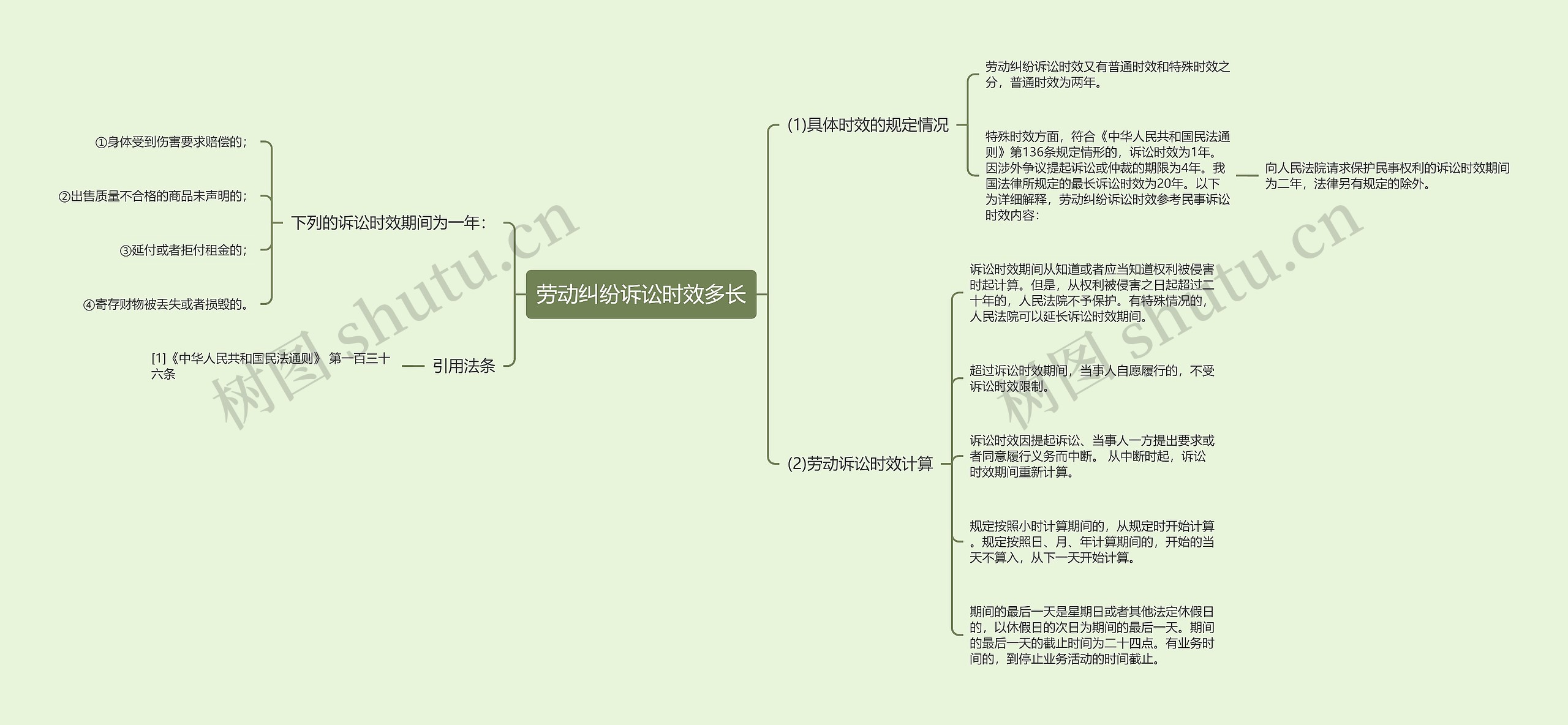 劳动纠纷诉讼时效多长