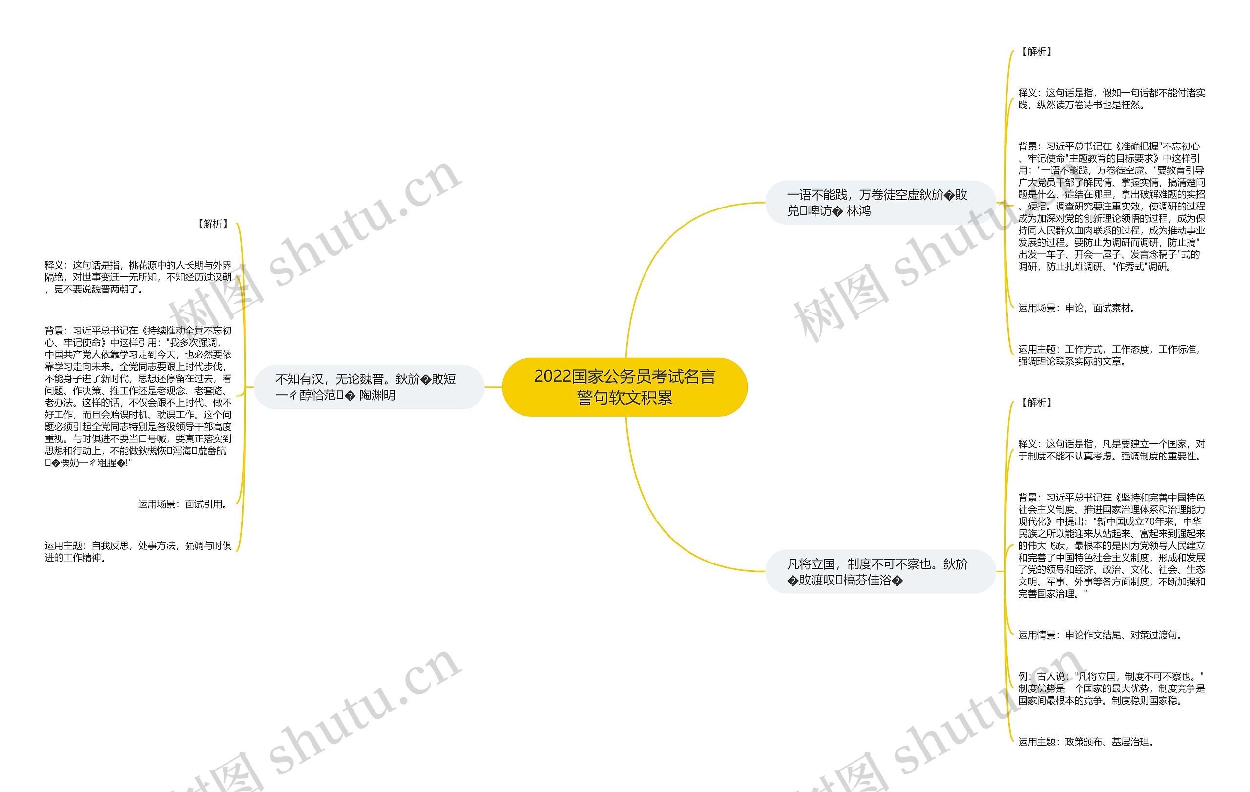 2022国家公务员考试名言警句软文积累思维导图