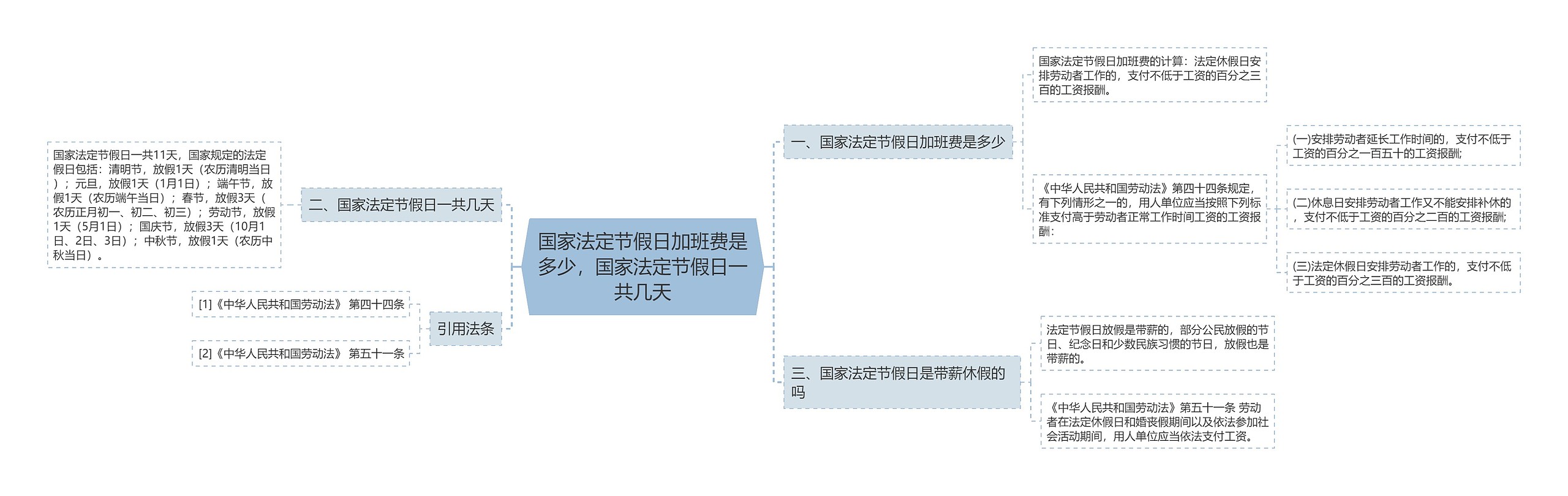 国家法定节假日加班费是多少，国家法定节假日一共几天