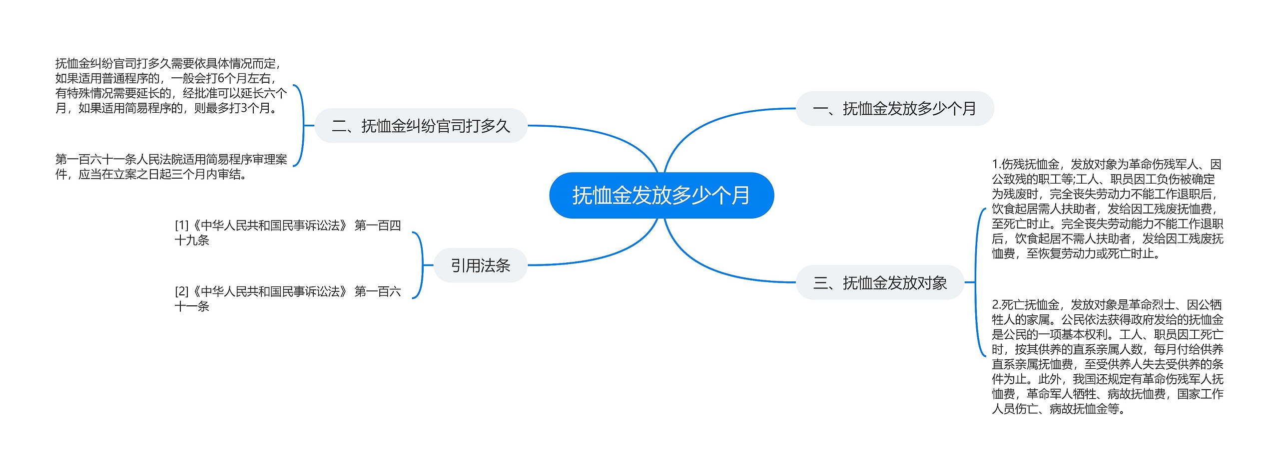 抚恤金发放多少个月