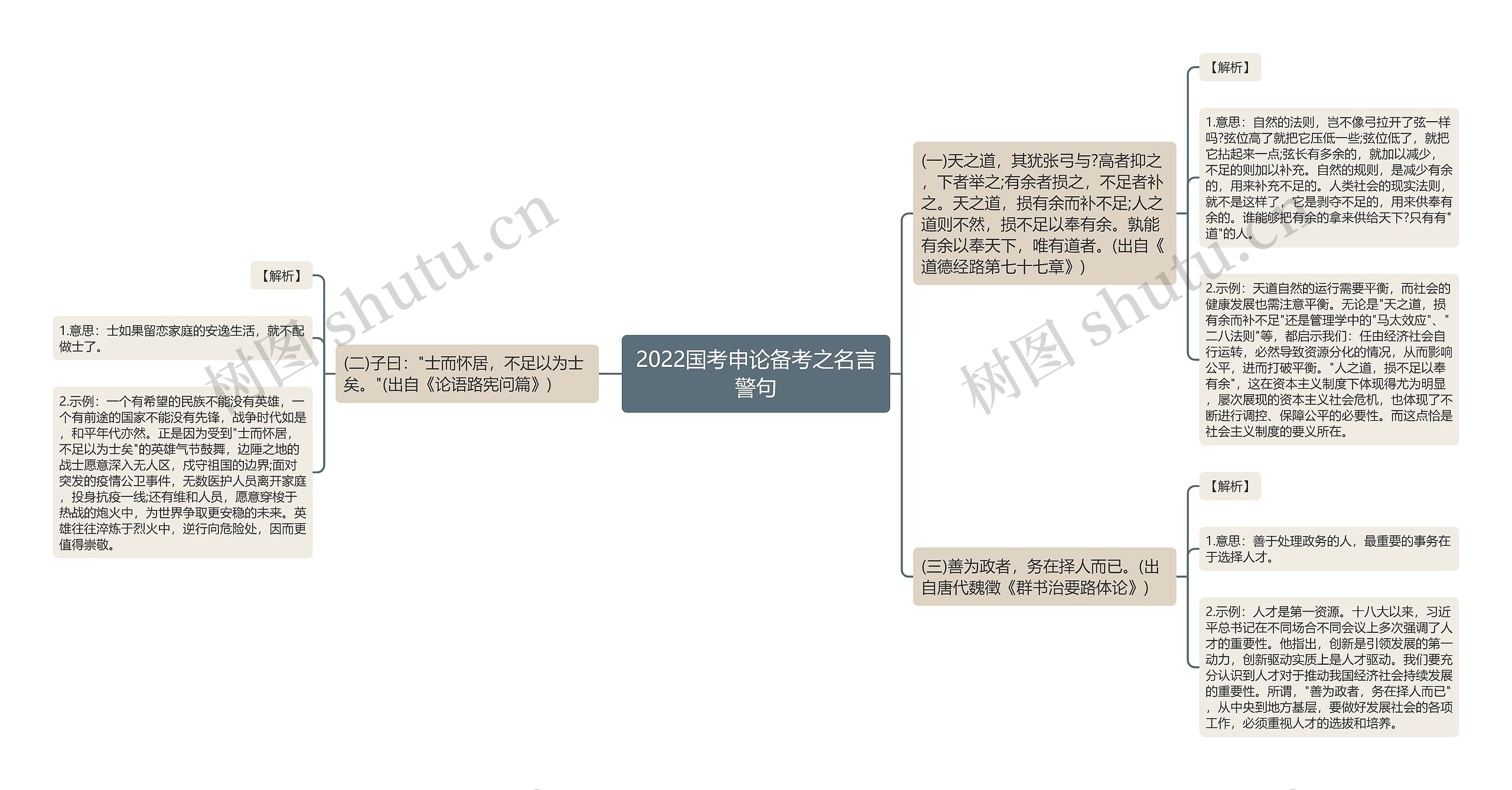 2022国考申论备考之名言警句思维导图