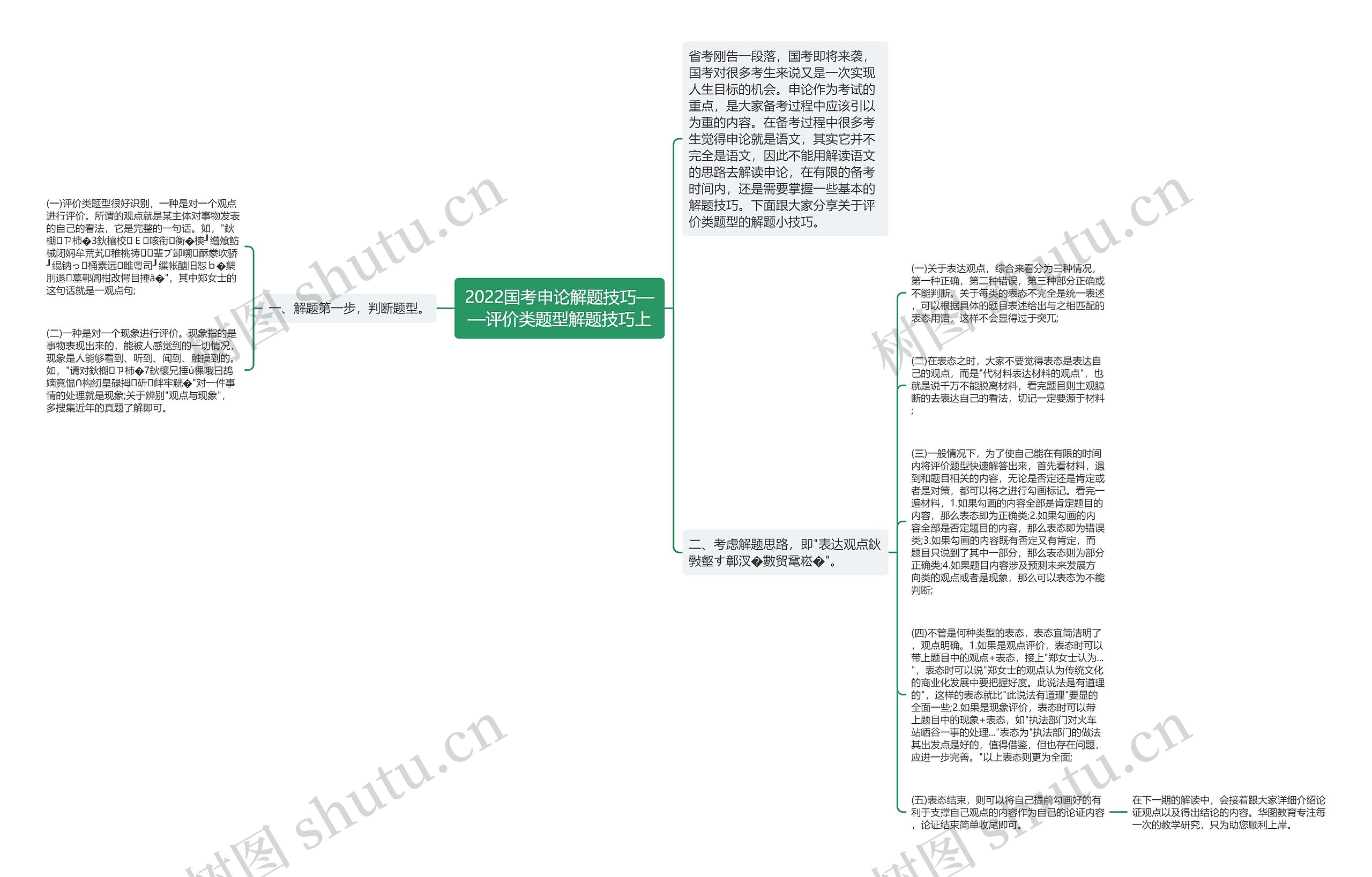 2022国考申论解题技巧——评价类题型解题技巧上