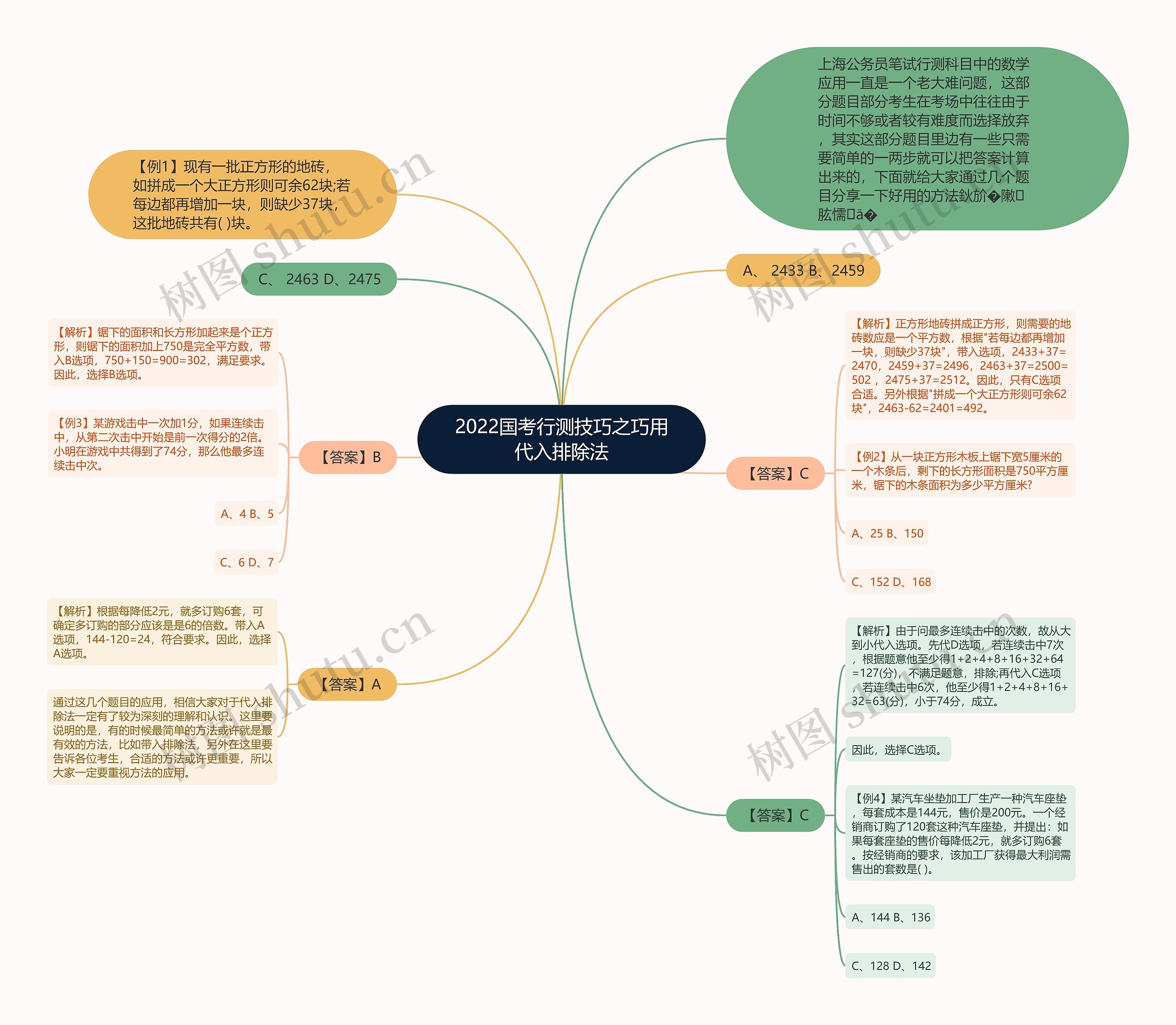 2022国考行测技巧之巧用代入排除法思维导图