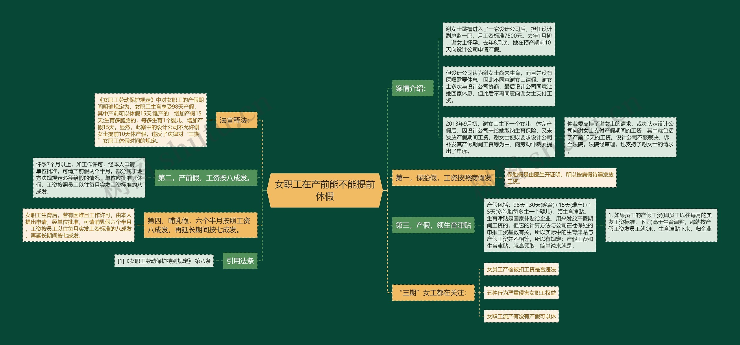 女职工在产前能不能提前休假思维导图