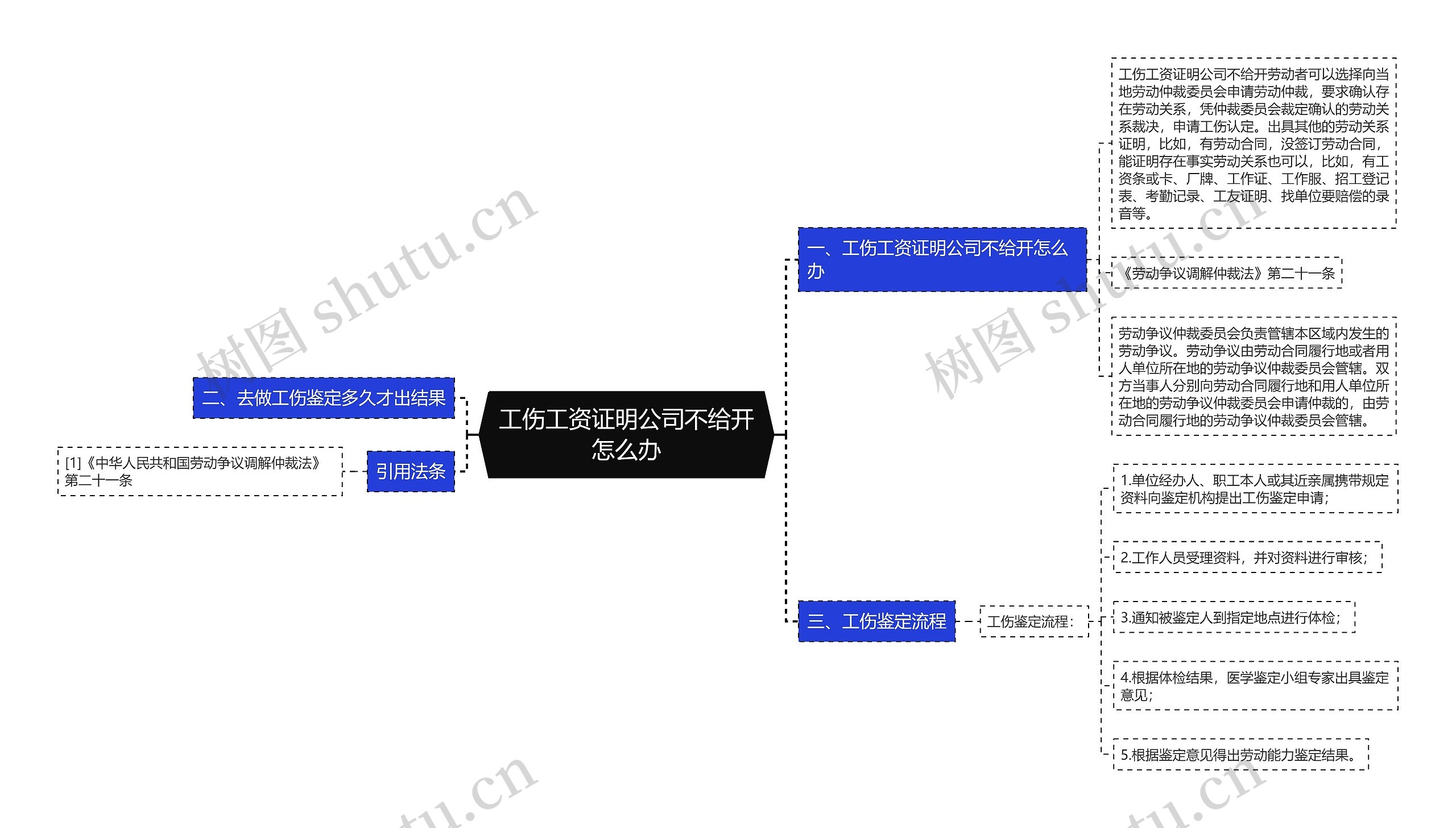 工伤工资证明公司不给开怎么办思维导图