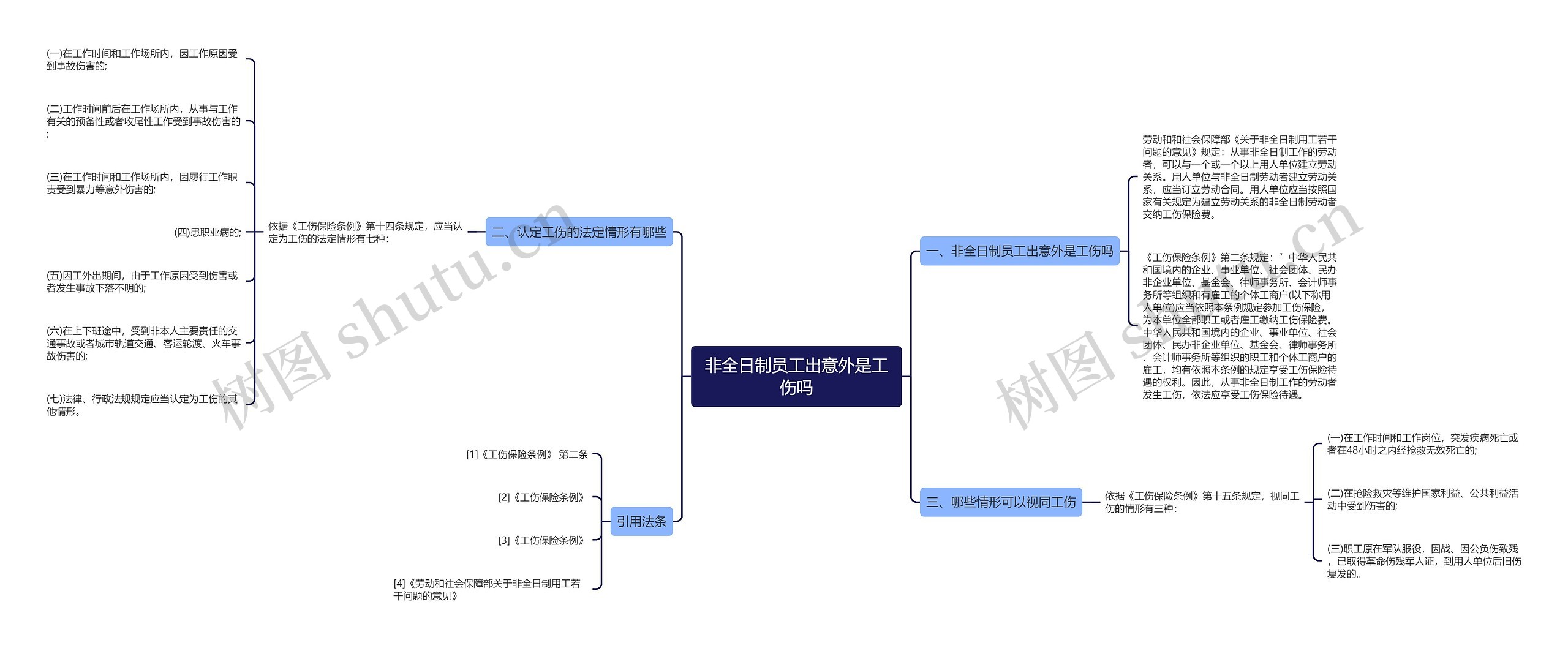 非全日制员工出意外是工伤吗