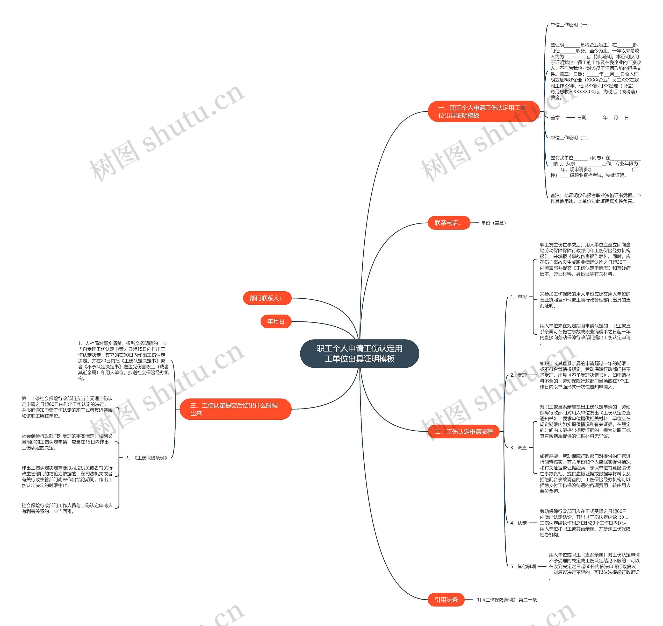 职工个人申请工伤认定用工单位出具证明模板 职工个人申请工伤认定用工单位出具证明模板