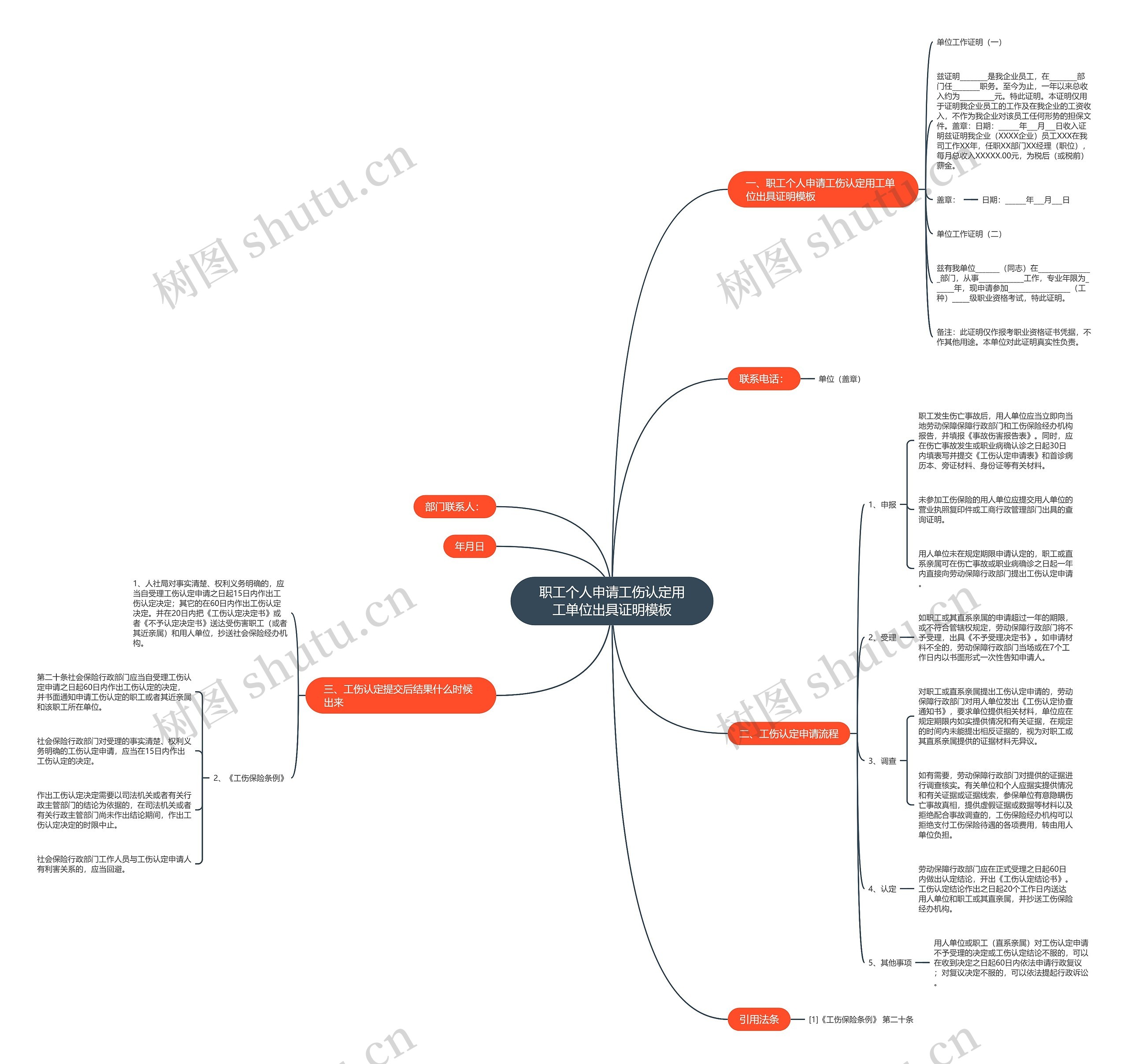 职工个人申请工伤认定用工单位出具证明思维导图