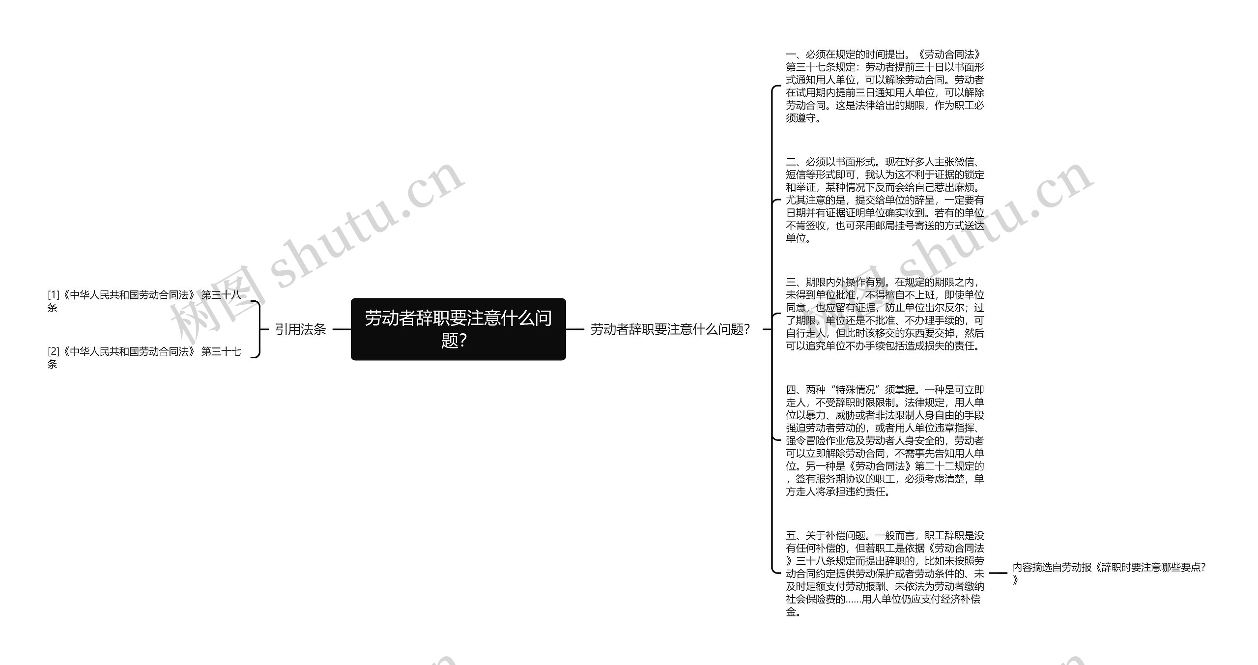 劳动者辞职要注意什么问题？思维导图