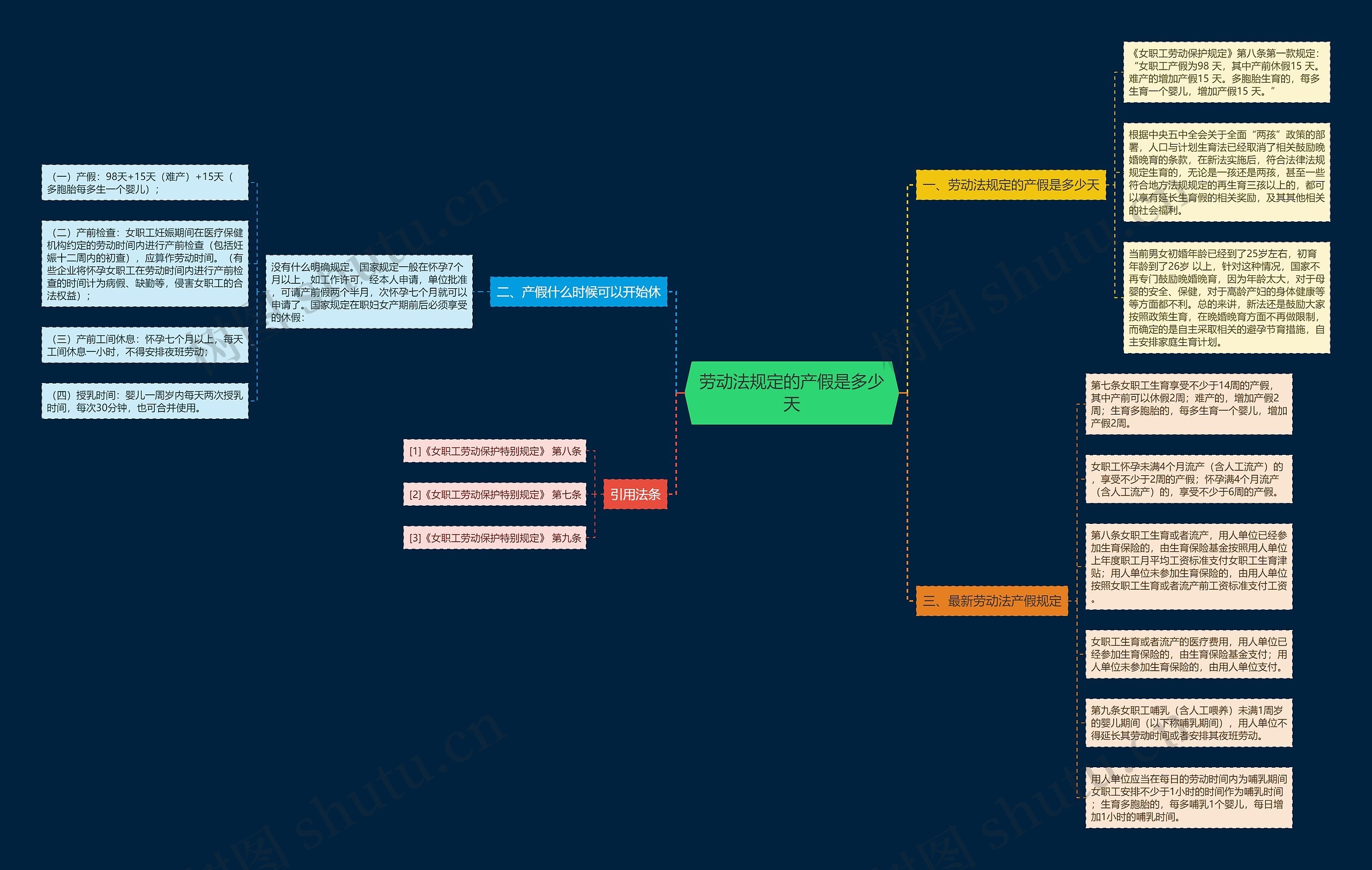劳动法规定的产假是多少天 劳动法规定的产假是多少天
