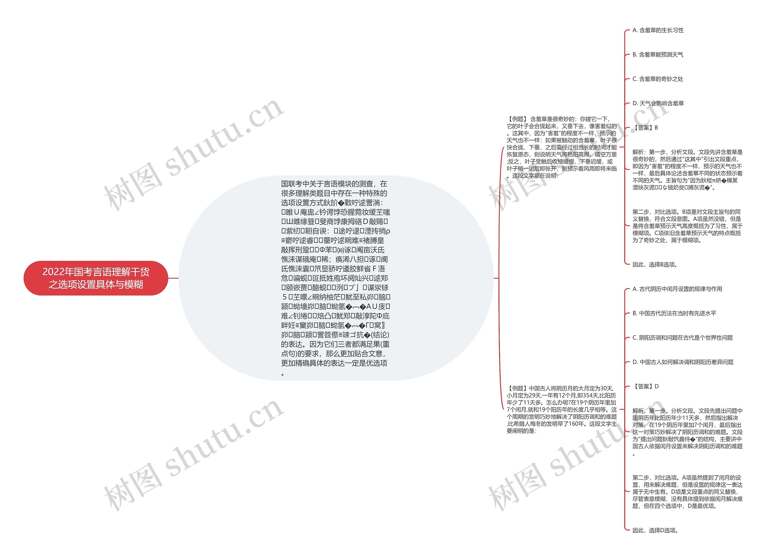 2022年国考言语理解干货之选项设置具体与模糊