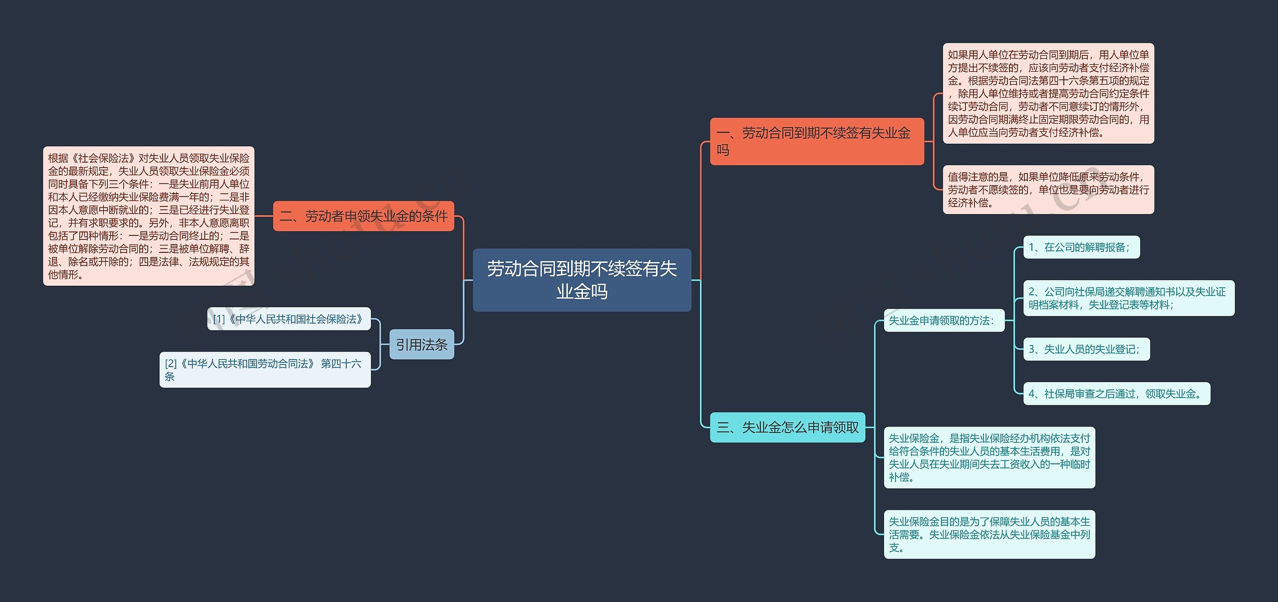 劳动合同到期不续签有失业金吗