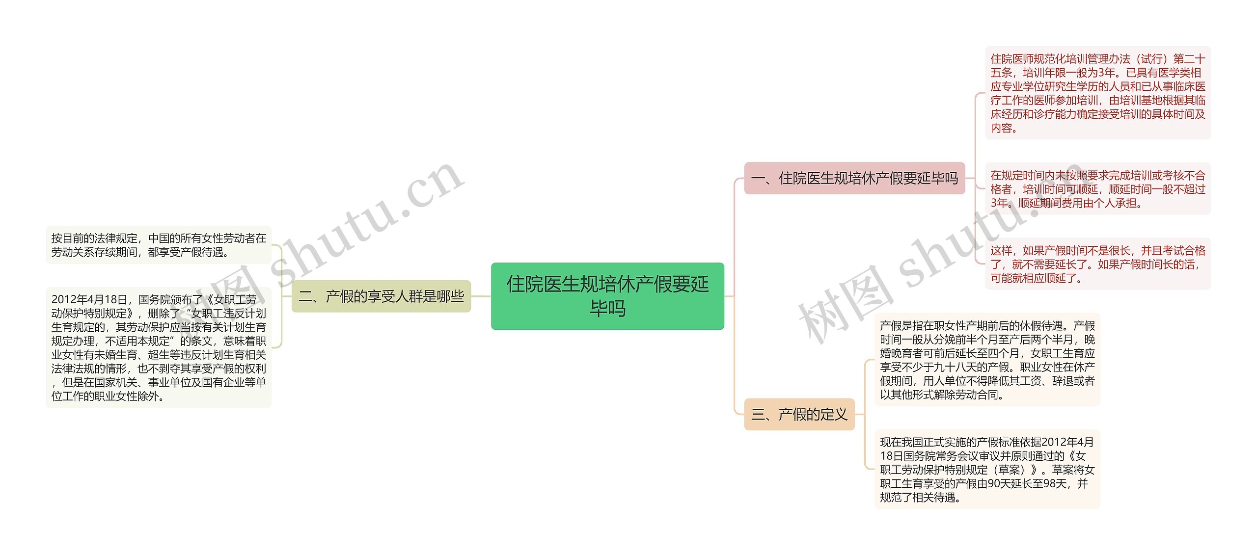 住院医生规培休产假要延毕吗