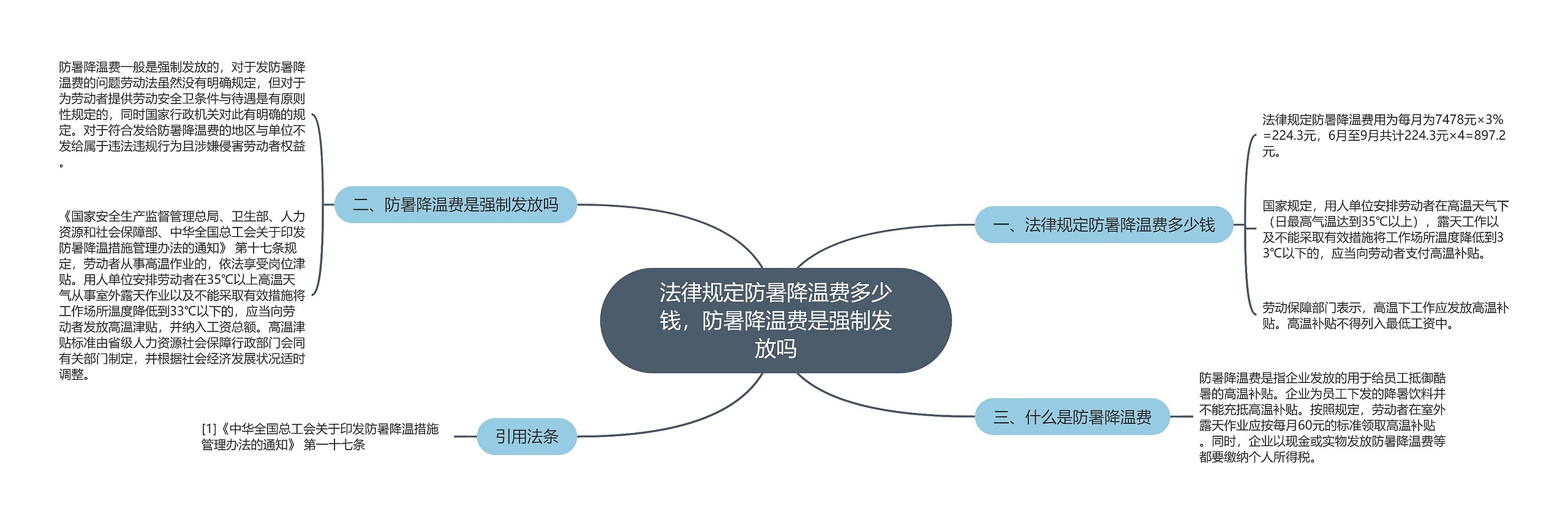 法律规定防暑降温费多少钱，防暑降温费是强制发放吗