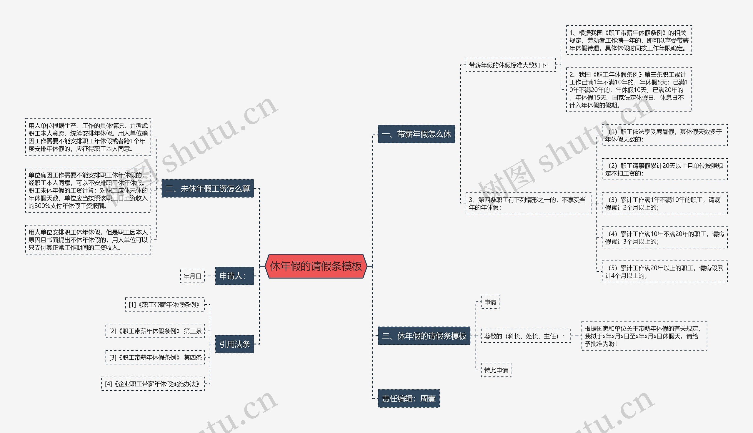 休年假的请假条思维导图