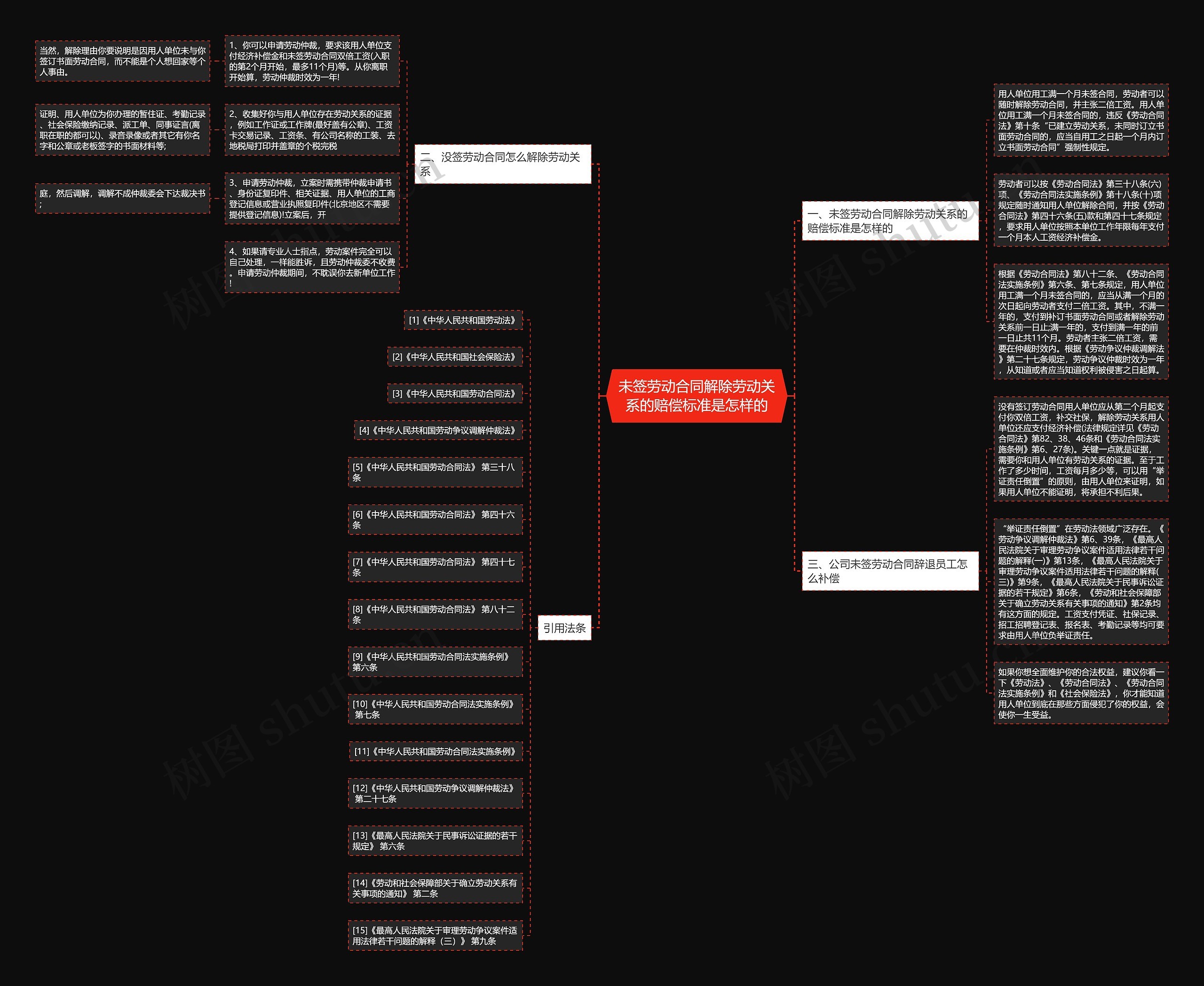 未签劳动合同解除劳动关系的赔偿标准是怎样的 未签劳动合同解除劳动关系的赔偿标准是怎样的