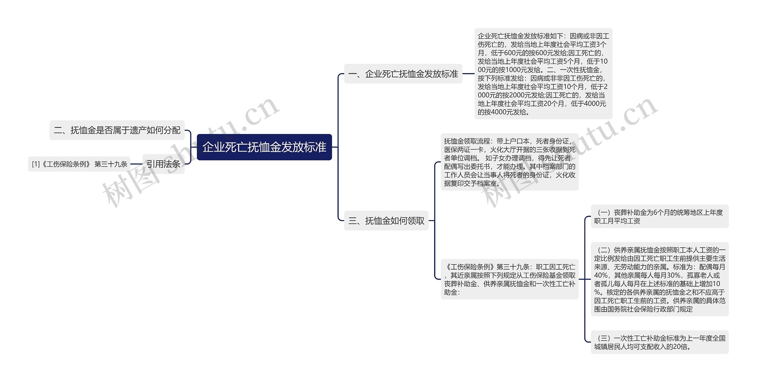 企业死亡抚恤金发放标准