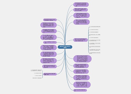 哈尔滨市工会劳动法律监督条例 哈尔滨市工会劳动法律监督条例