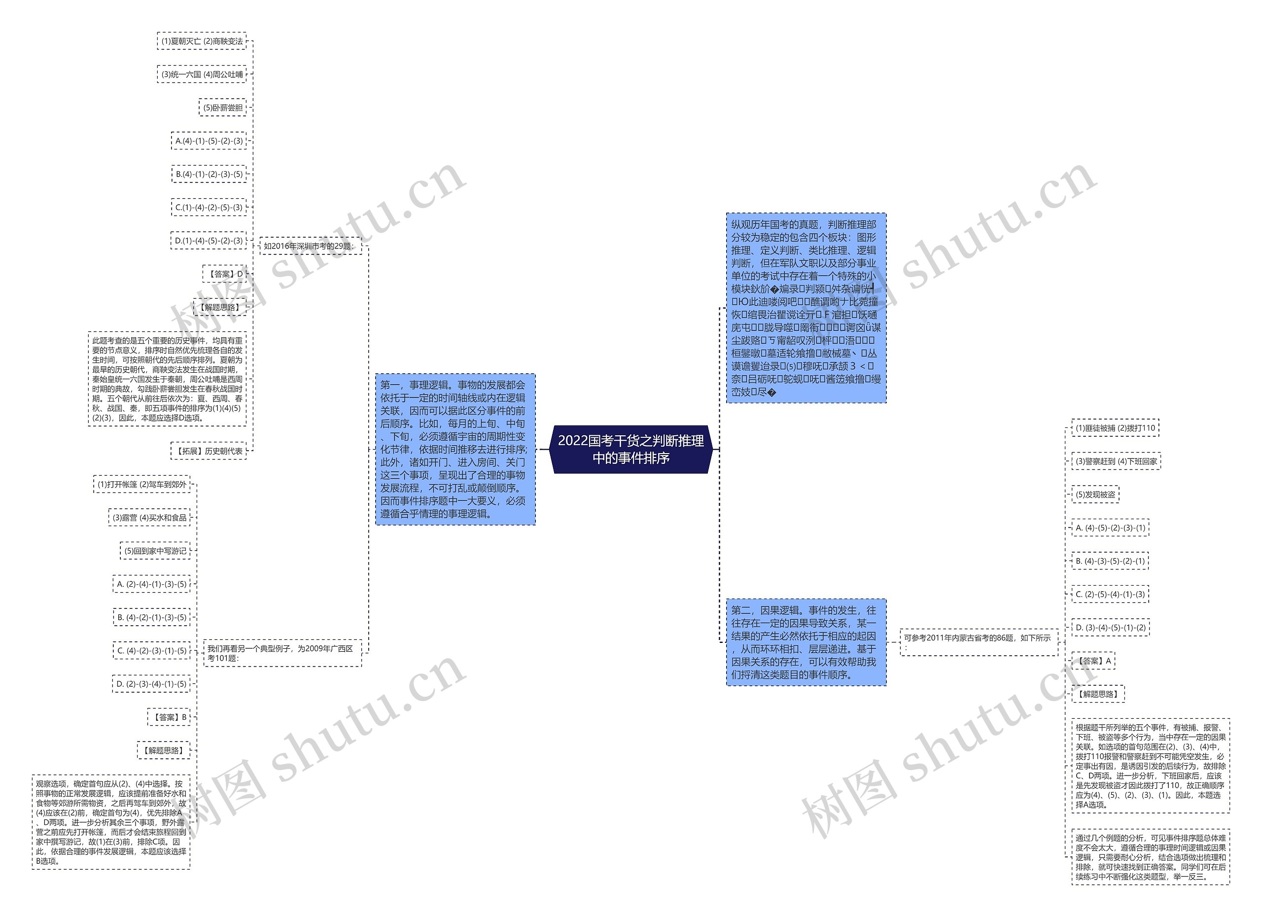 2022国考干货之判断推理中的事件排序 2022国考干货之判断推理中的事件排序