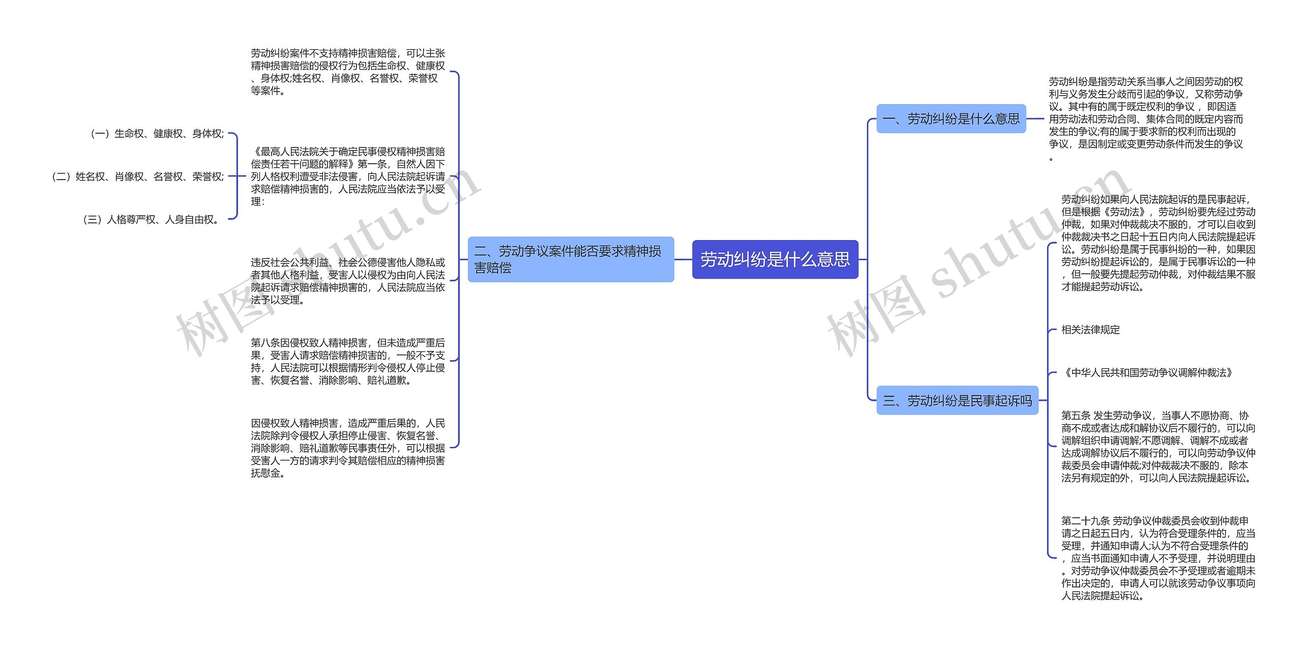 劳动纠纷是什么意思