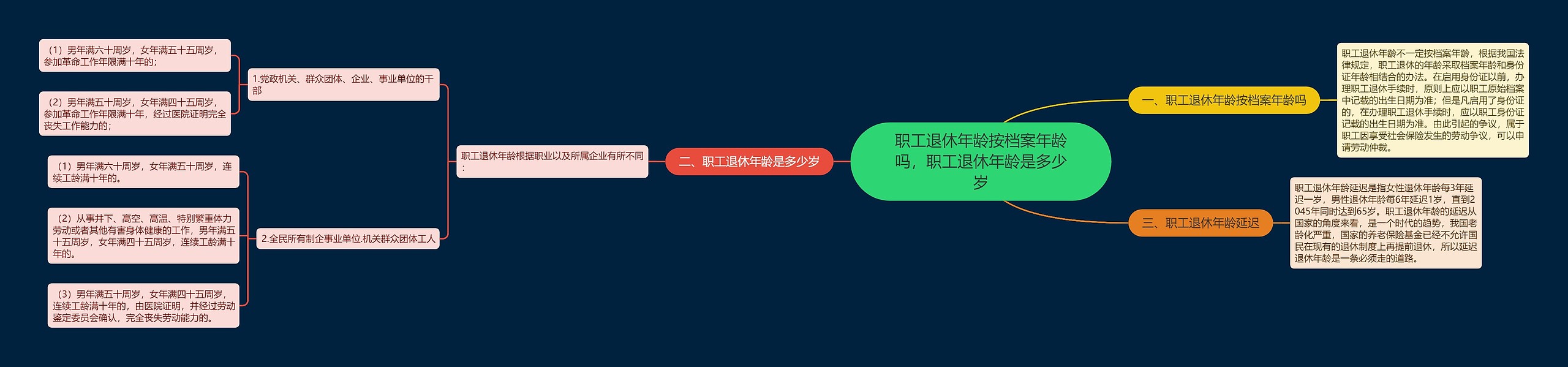 职工退休年龄按档案年龄吗,职工退休年龄是多少岁 职工退休年龄按档案年龄吗,职工退休年龄是多少岁