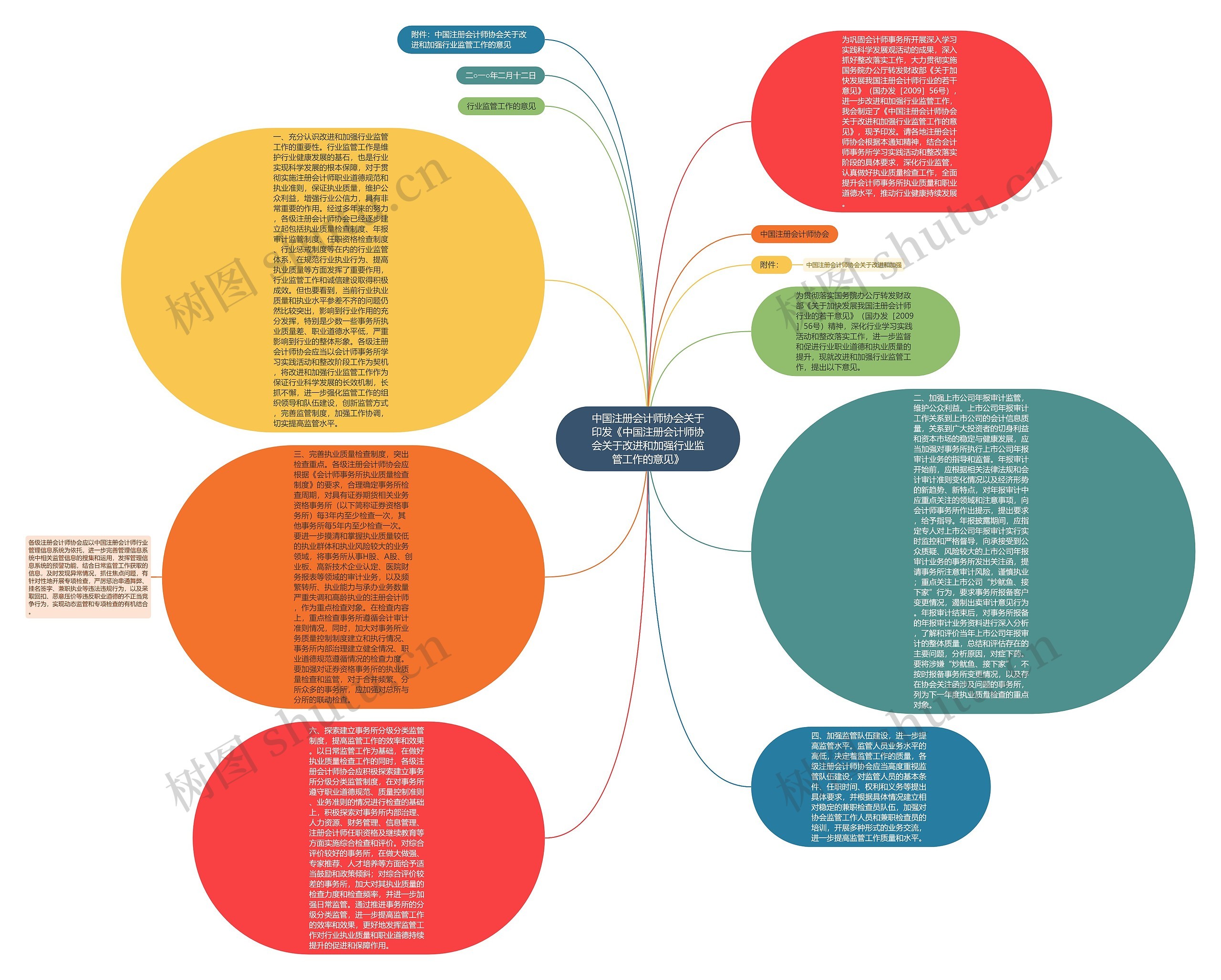 中国注册会计师协会关于印发《中国注册会计师协会关于改进和加强行业监管工作的意见》