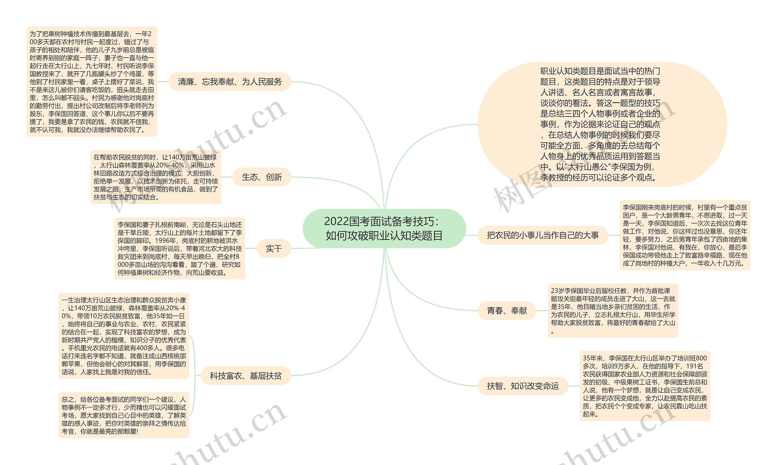 2022国考面试备考技巧：如何攻破职业认知类题目