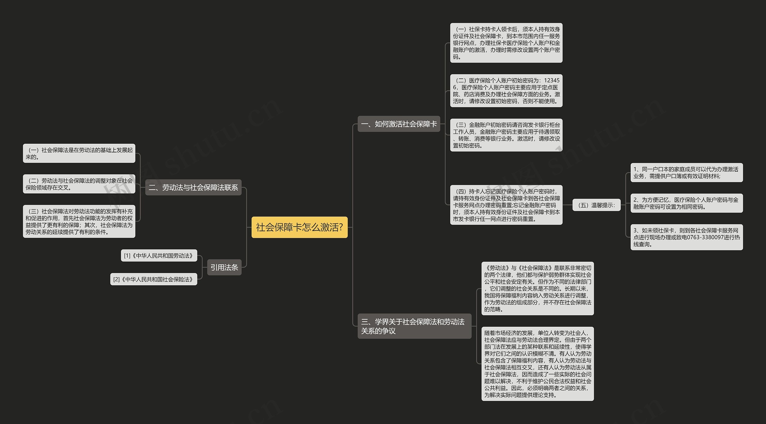 社会保障卡怎么激活?思维导图