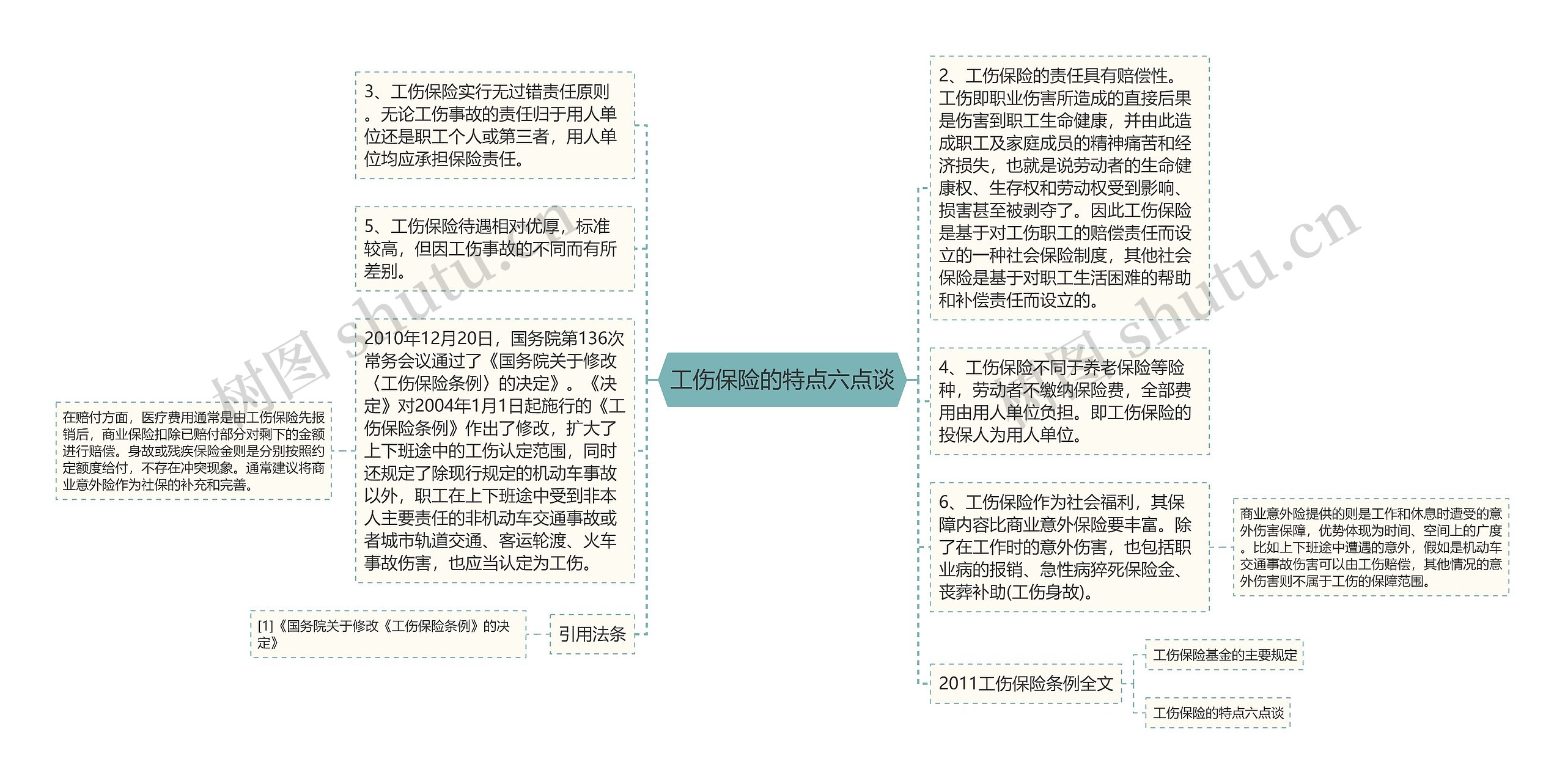 工伤保险的特点六点谈