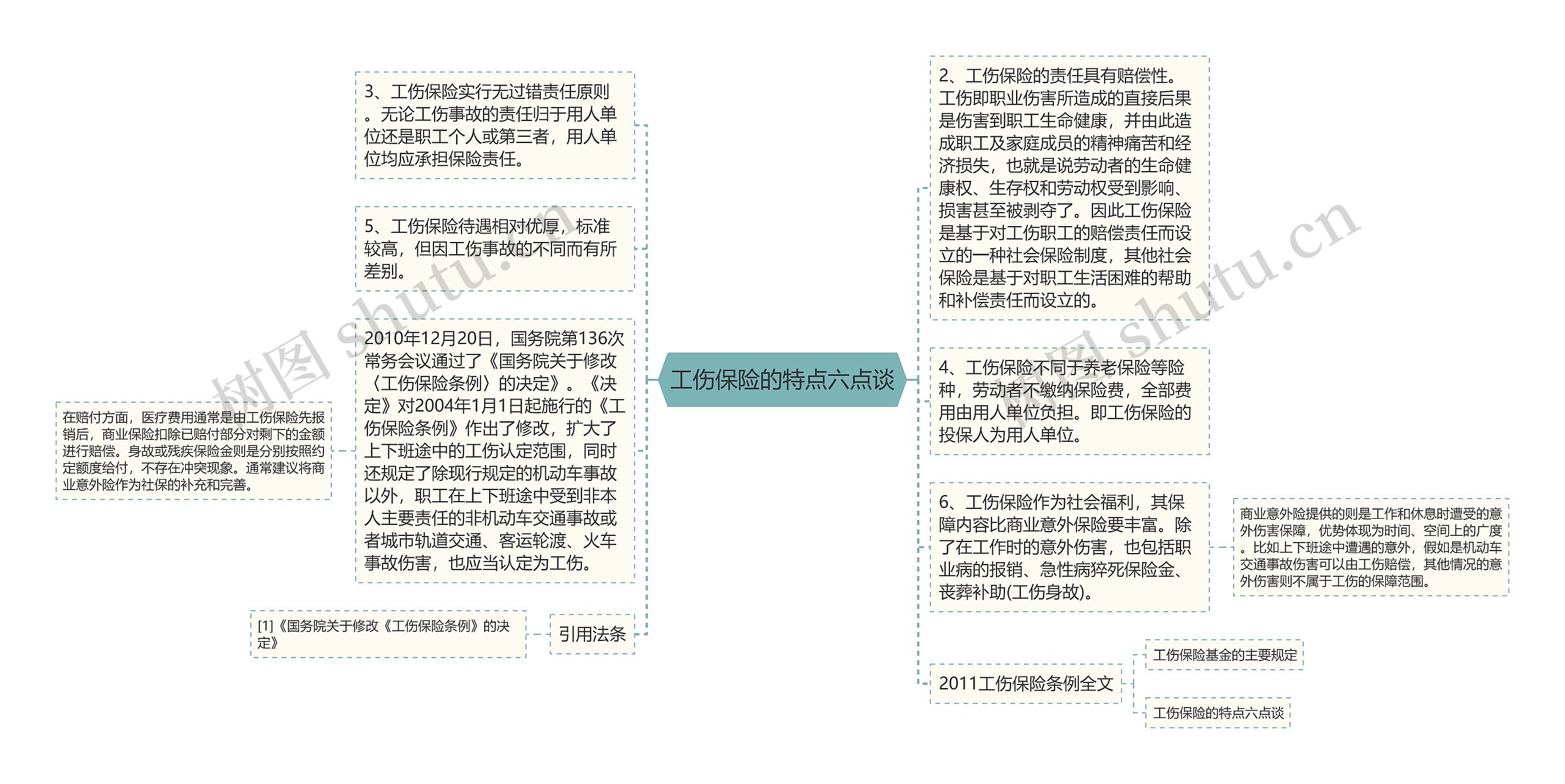 工伤保险的特点六点谈