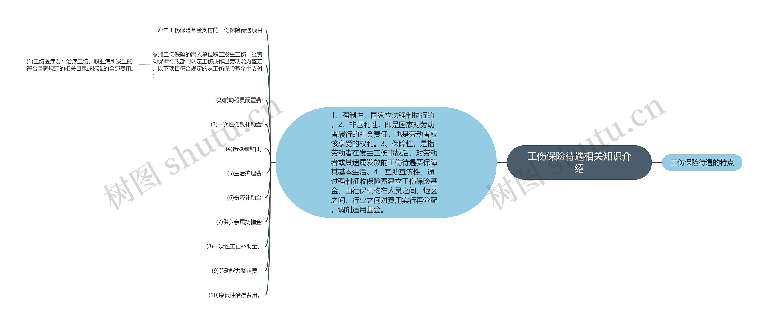 工伤保险待遇相关知识介绍