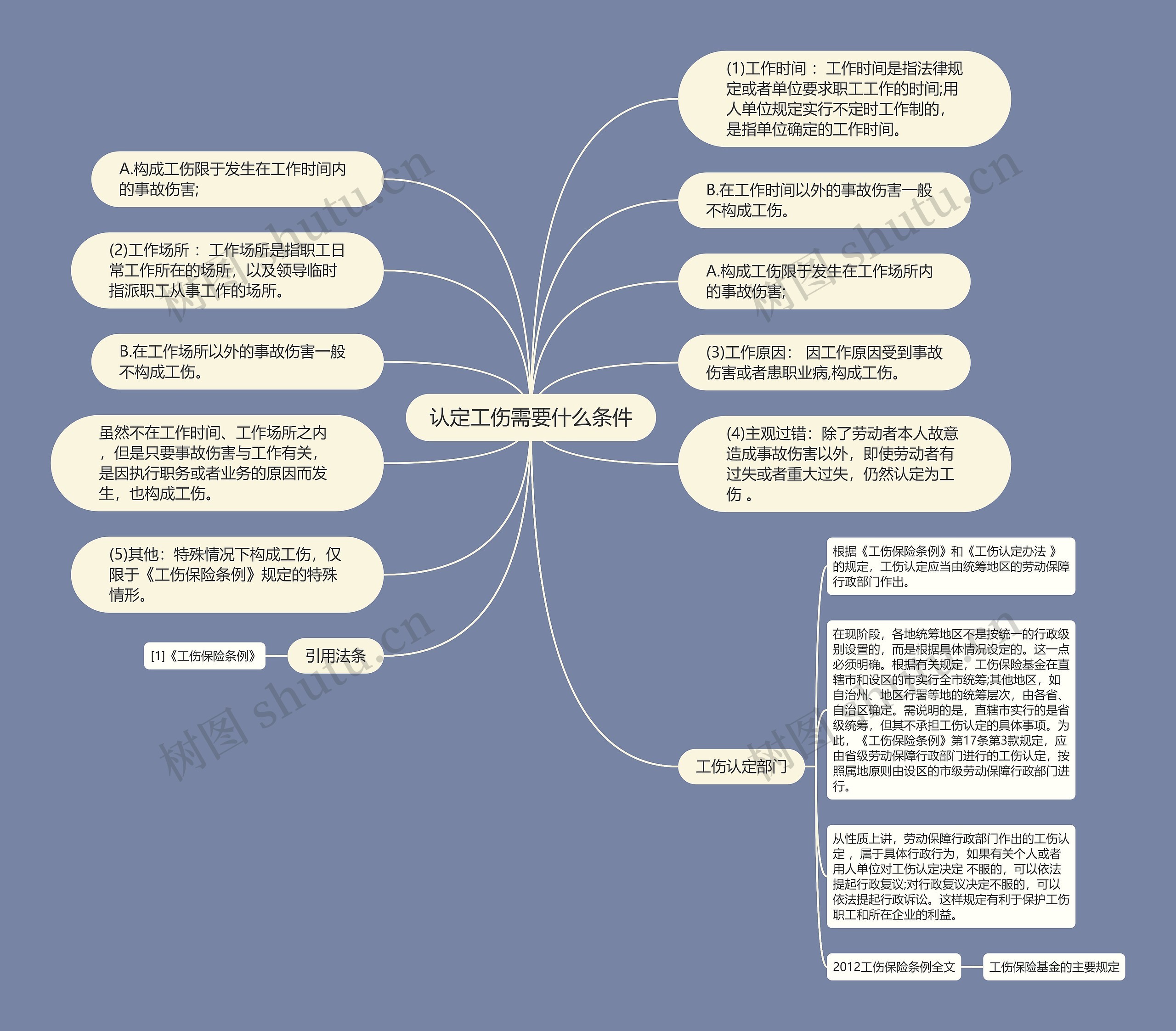 认定工伤需要什么条件