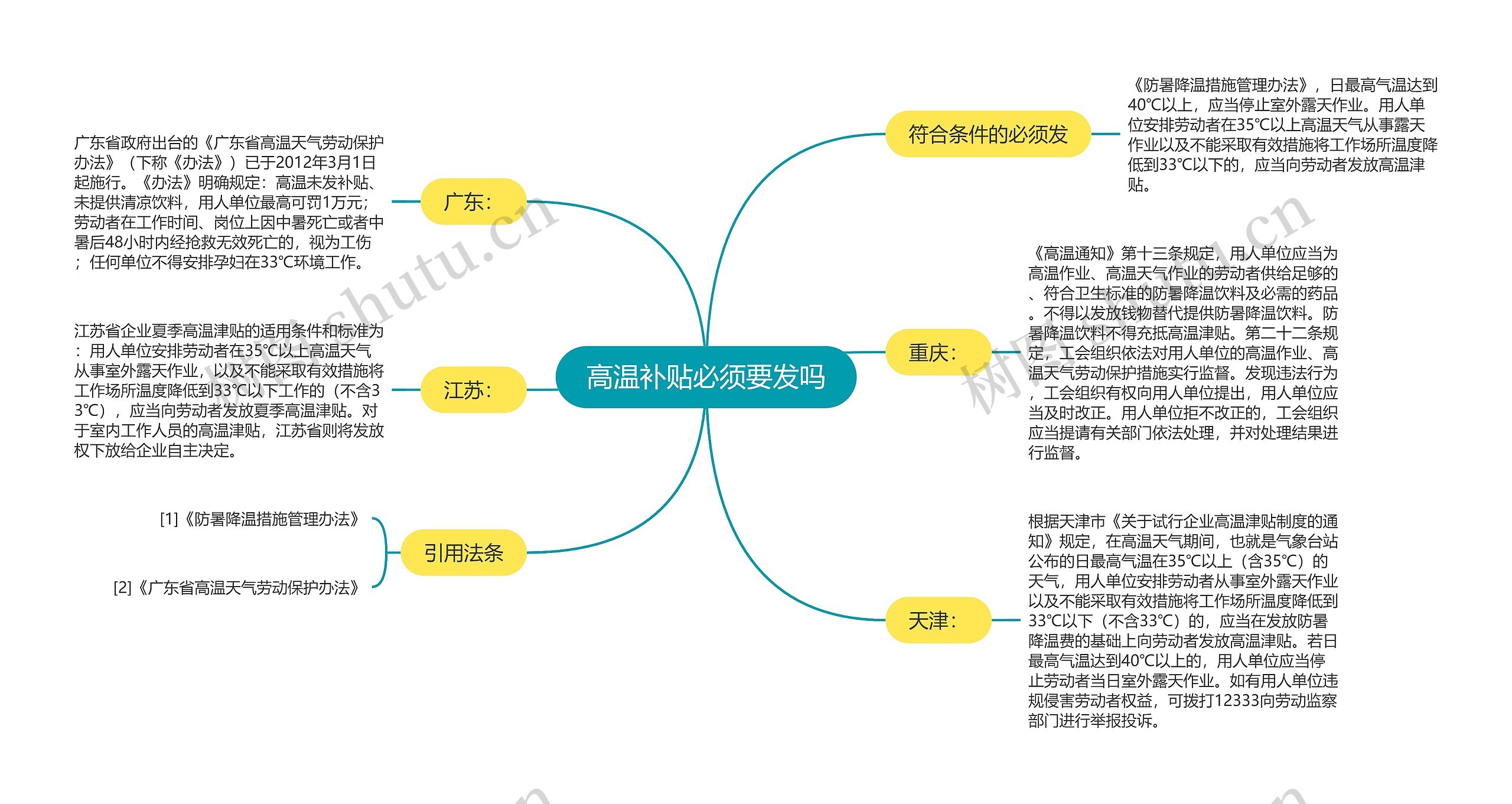 高温补贴必须要发吗