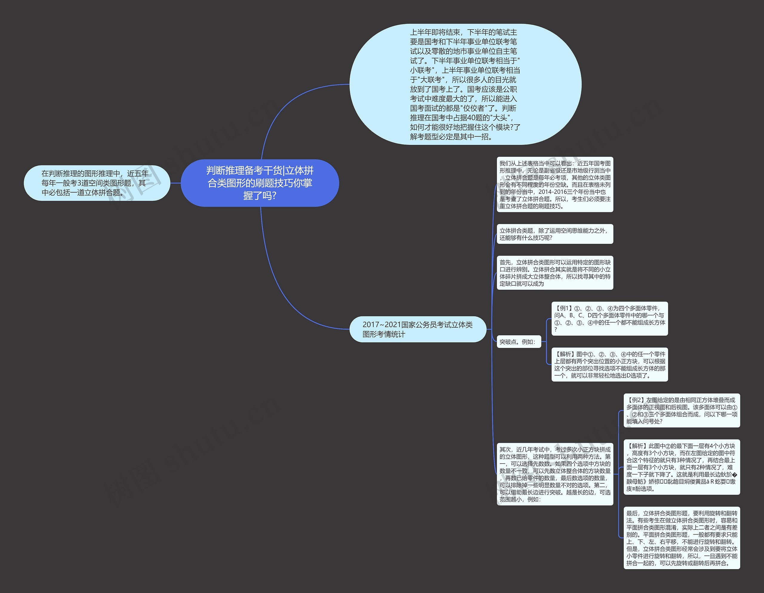 判断推理备考干货|立体拼合类图形的刷题技巧你掌握了吗? 判断推理备考干货|立体拼合类图形的刷题技巧你掌握了吗?