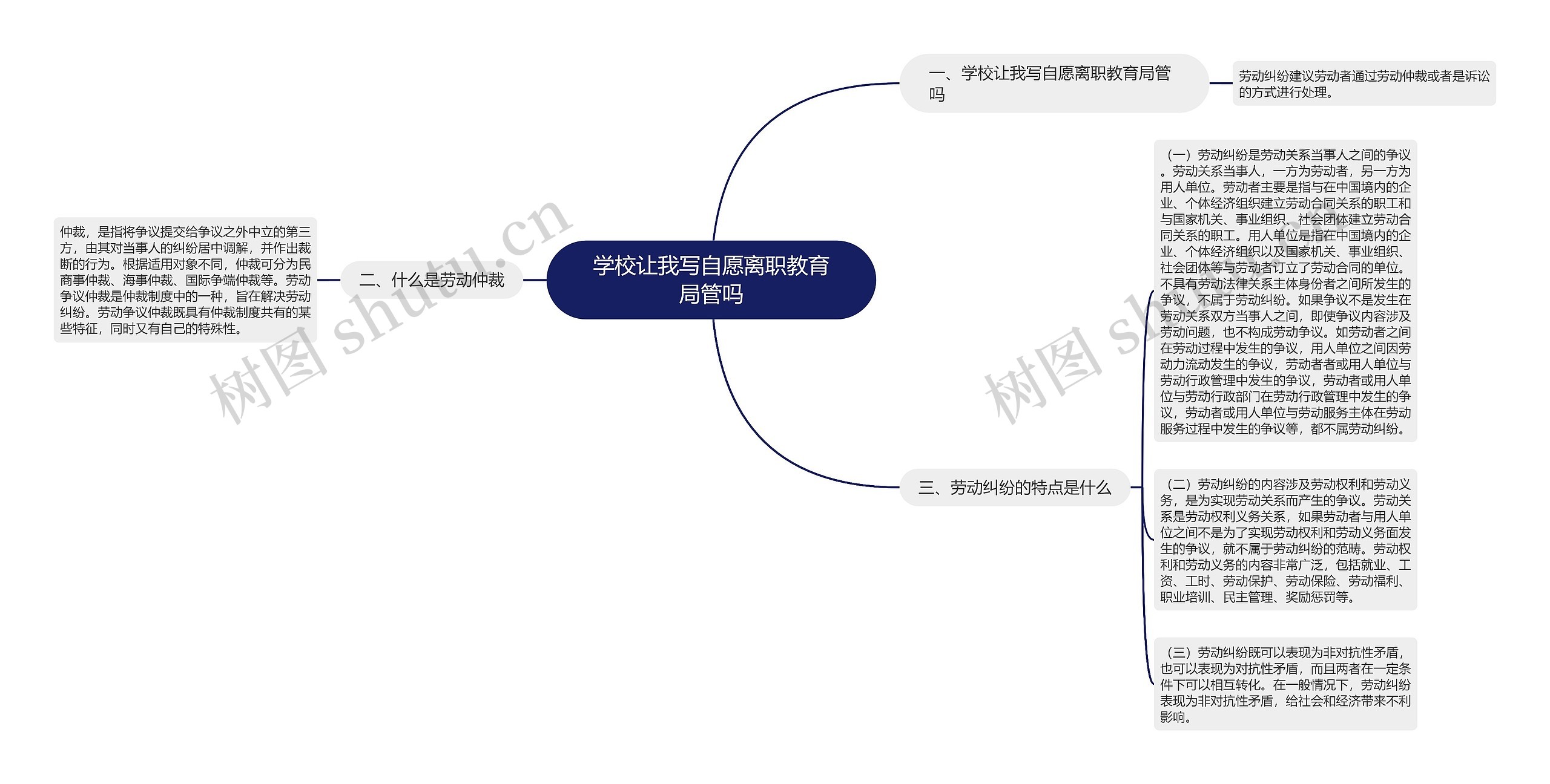 学校让我写自愿离职教育局管吗