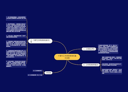 十堰市工伤保险赔偿的基本流程