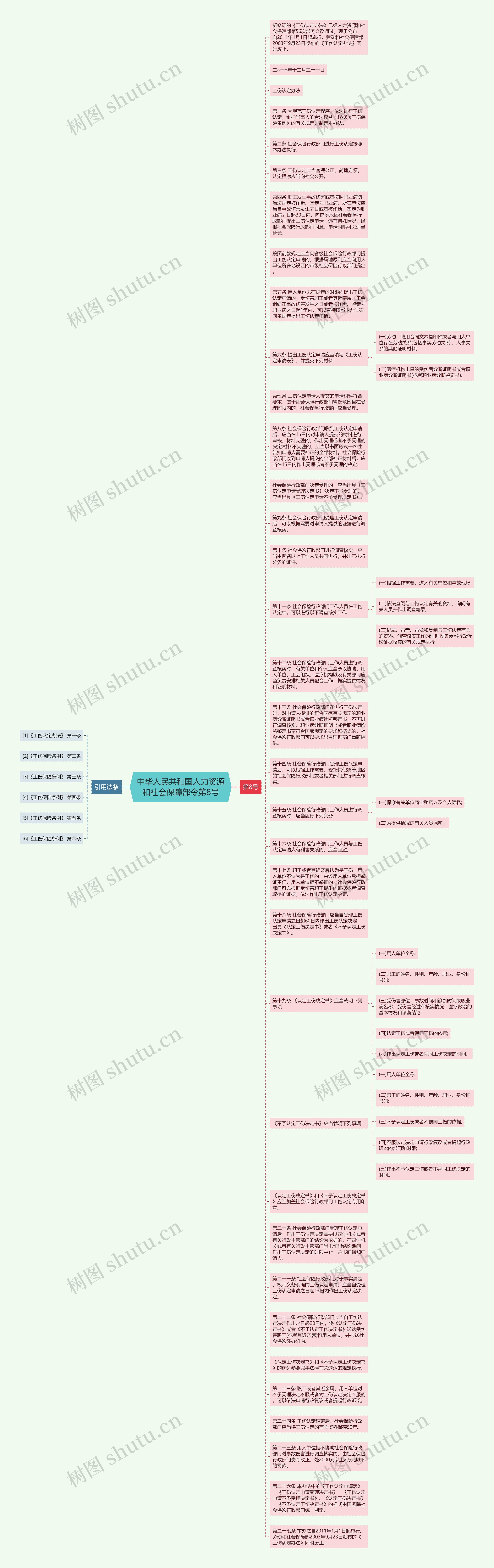 中华人民共和国人力资源和社会保障部令第8号