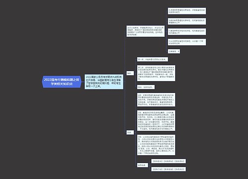 2022国考行测模拟题之哲学类相关知识点