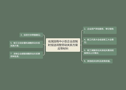 省属国有中小型企业改制时报送调整劳动关系方案应带材料