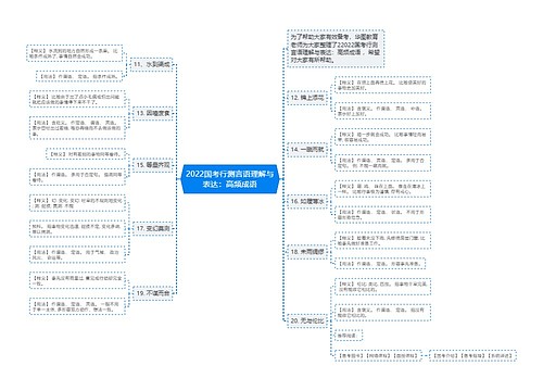 2022国考行测言语理解与表达：高频成语